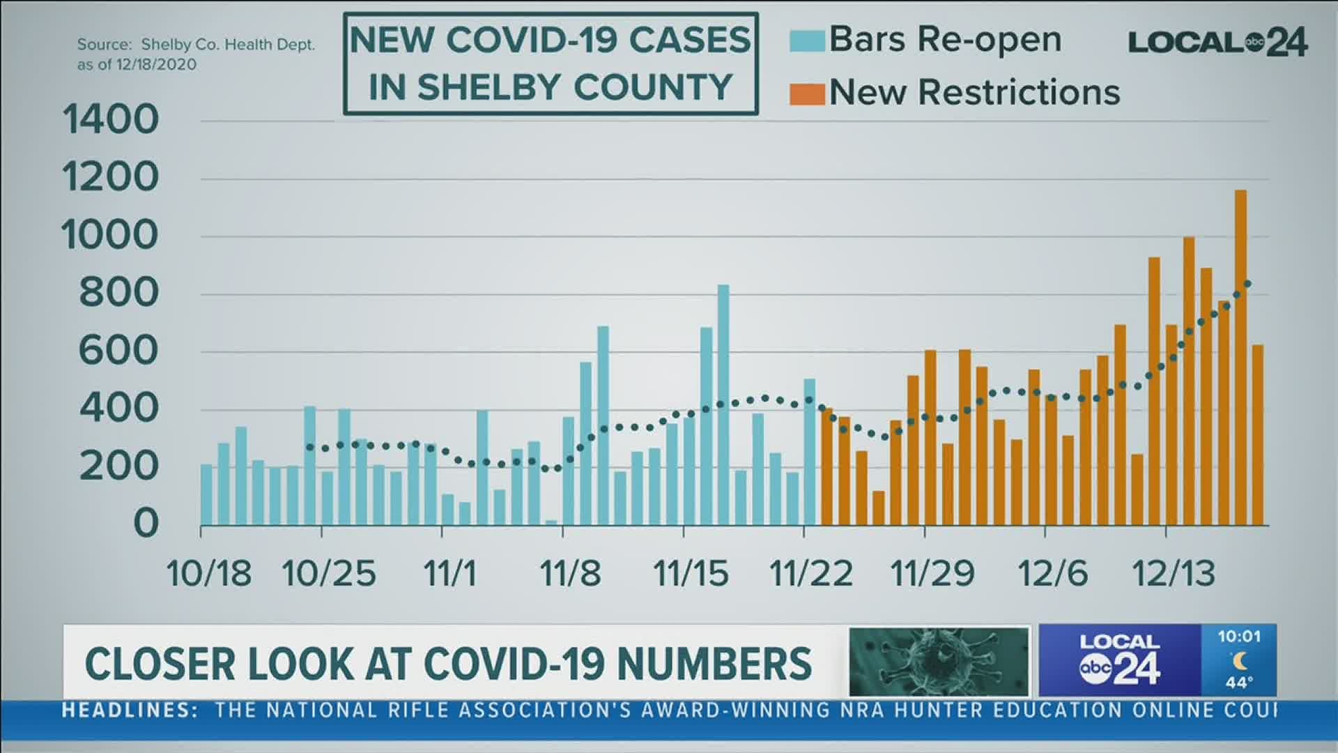 COVID numbers explainer