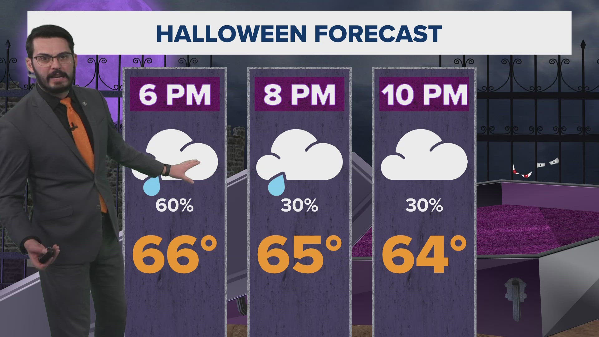 Temps this evening will be cool, but not chilly. We may see a stray shower or two but it won't be a wash-out for trick-or-treating! We'll be warmer by the weekend.