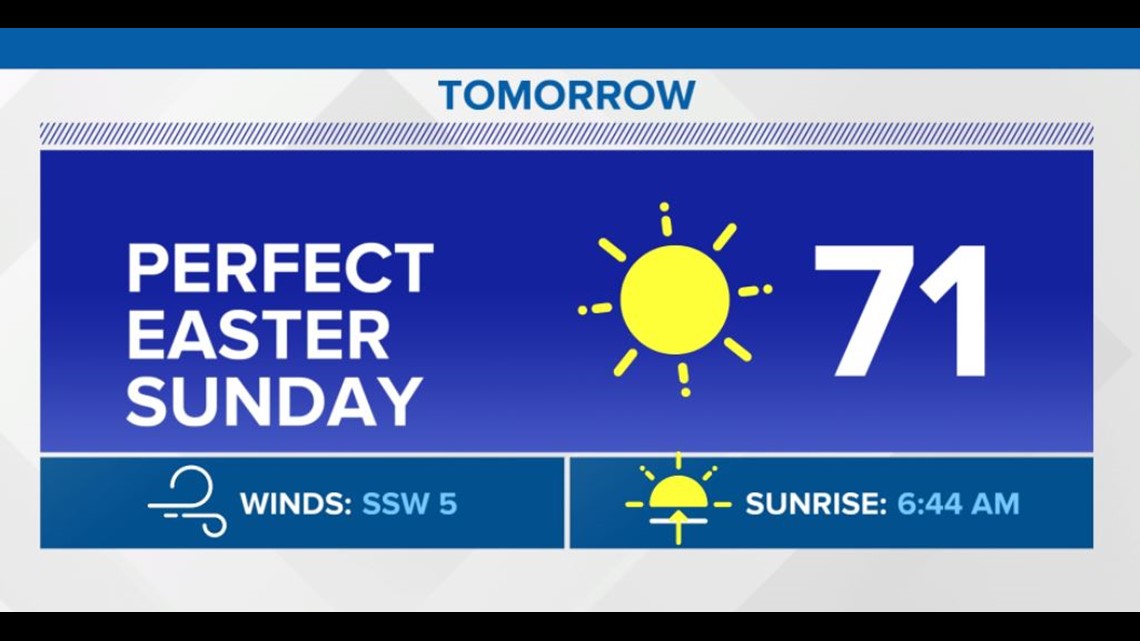 Egg-cellent Easter weather expected Sunday - Vimarsana News