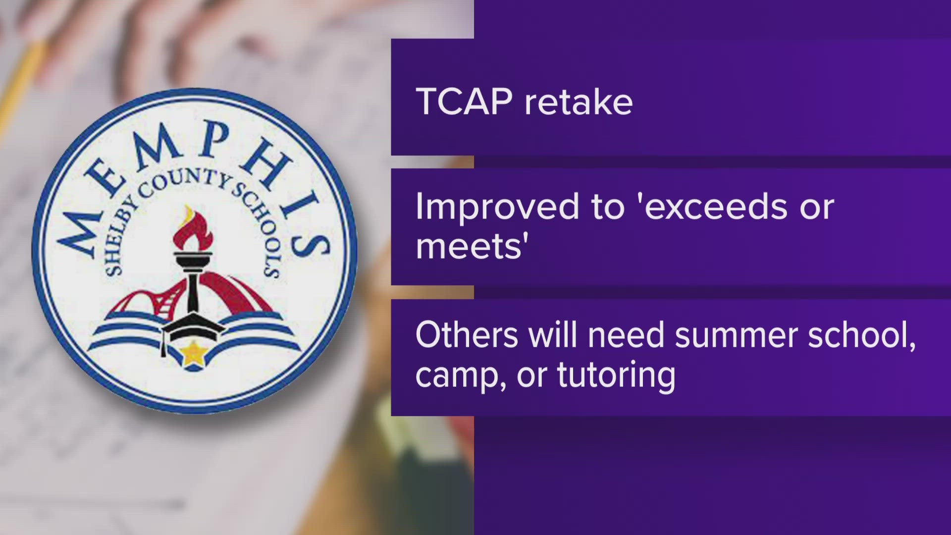 The Tennessee Department of Education said 8.1% of Memphis-Shelby County Schools third-grade students improved their scores to proficient on the TCAP retake.