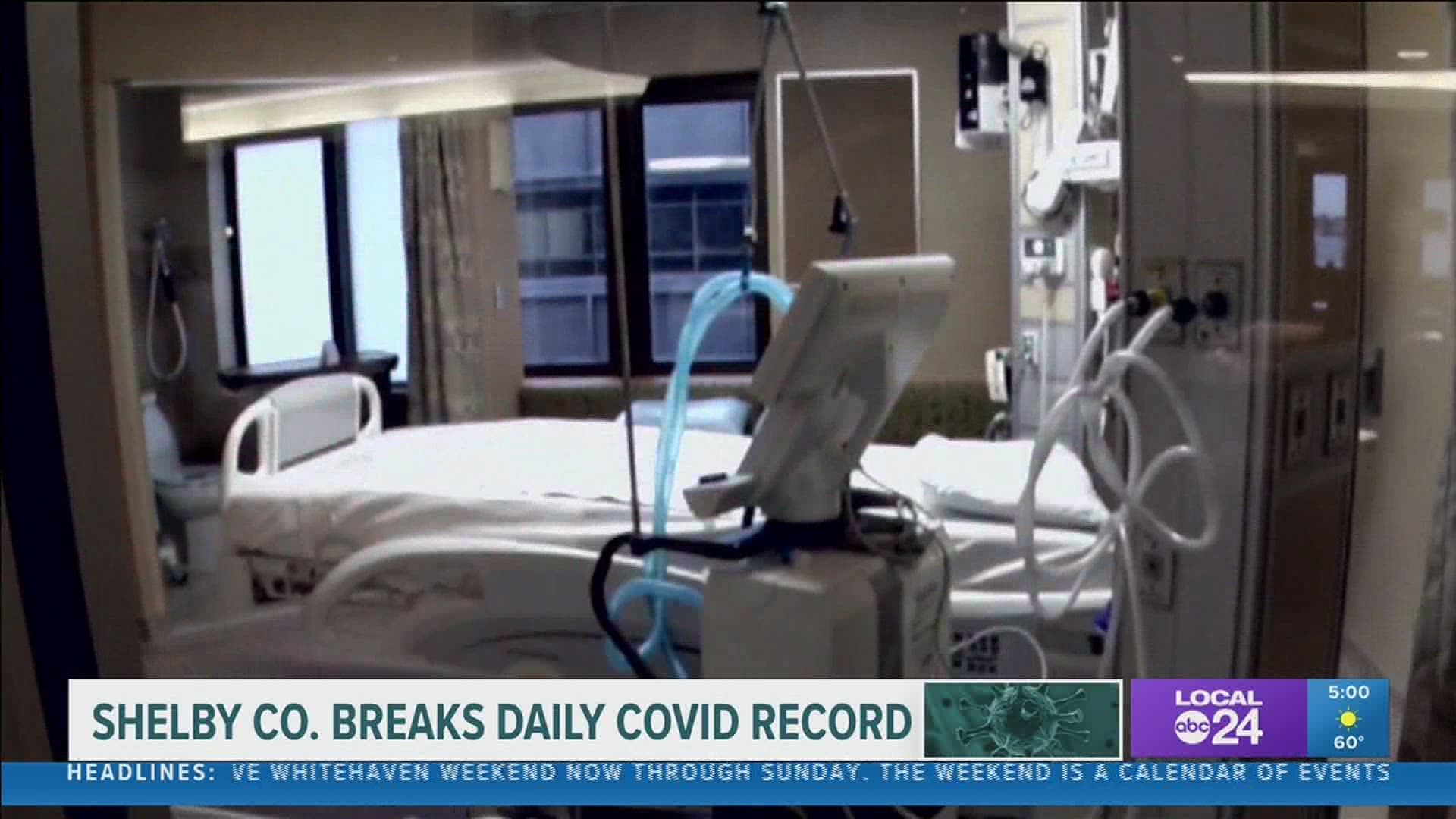 Tuesday saw new record highs for new COVID-19 cases and hospitalizations in Shelby County.