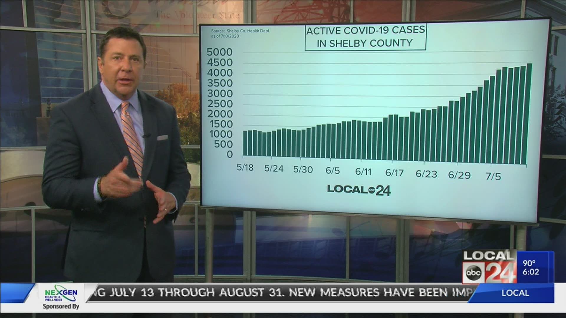 Local 24 News Anchor Richard Ransom breaks down the latest COVID-19 data for the Mid-South and what it means.