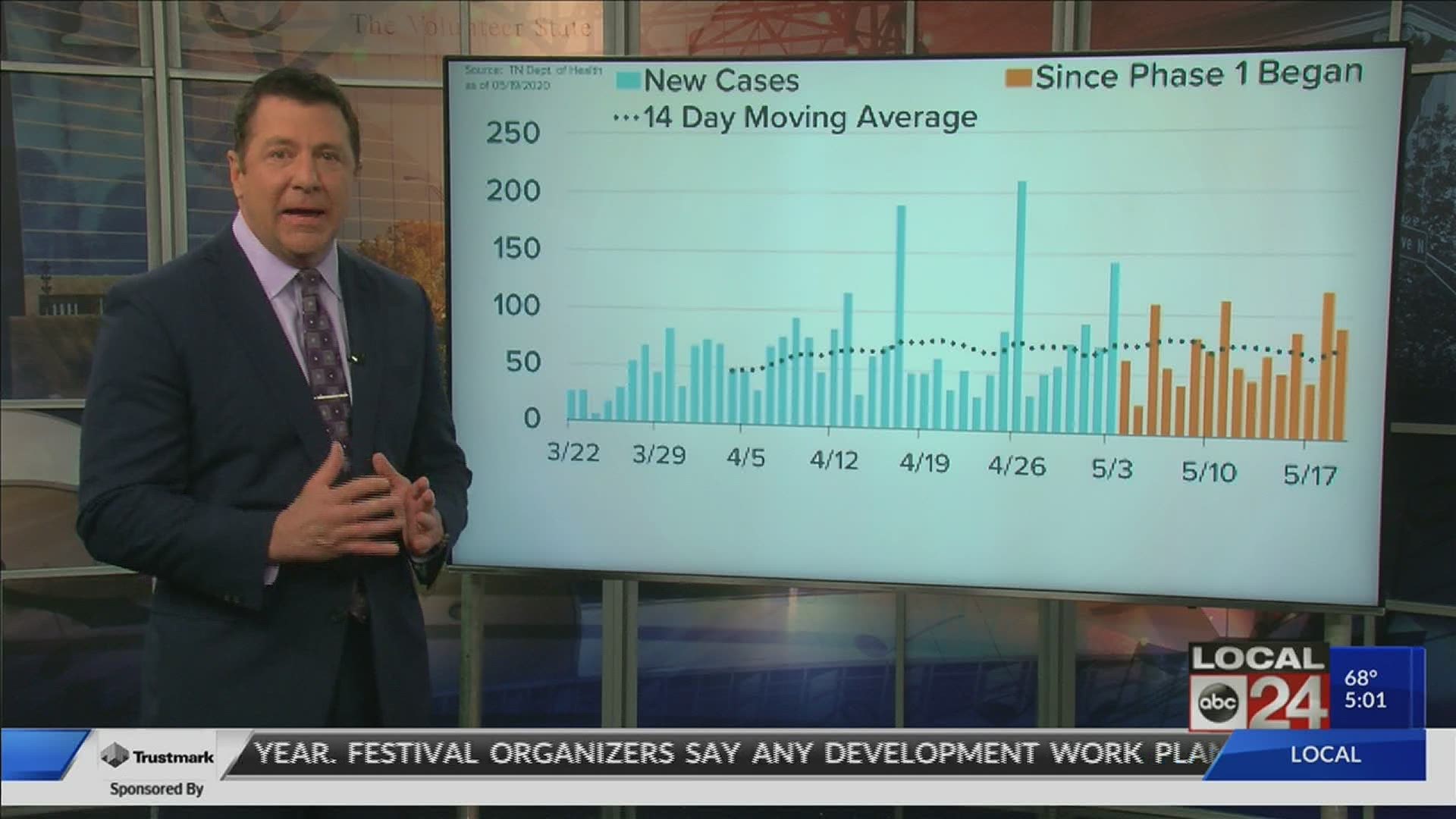 Local 24 News breaks down what the latest numbers mean for you.