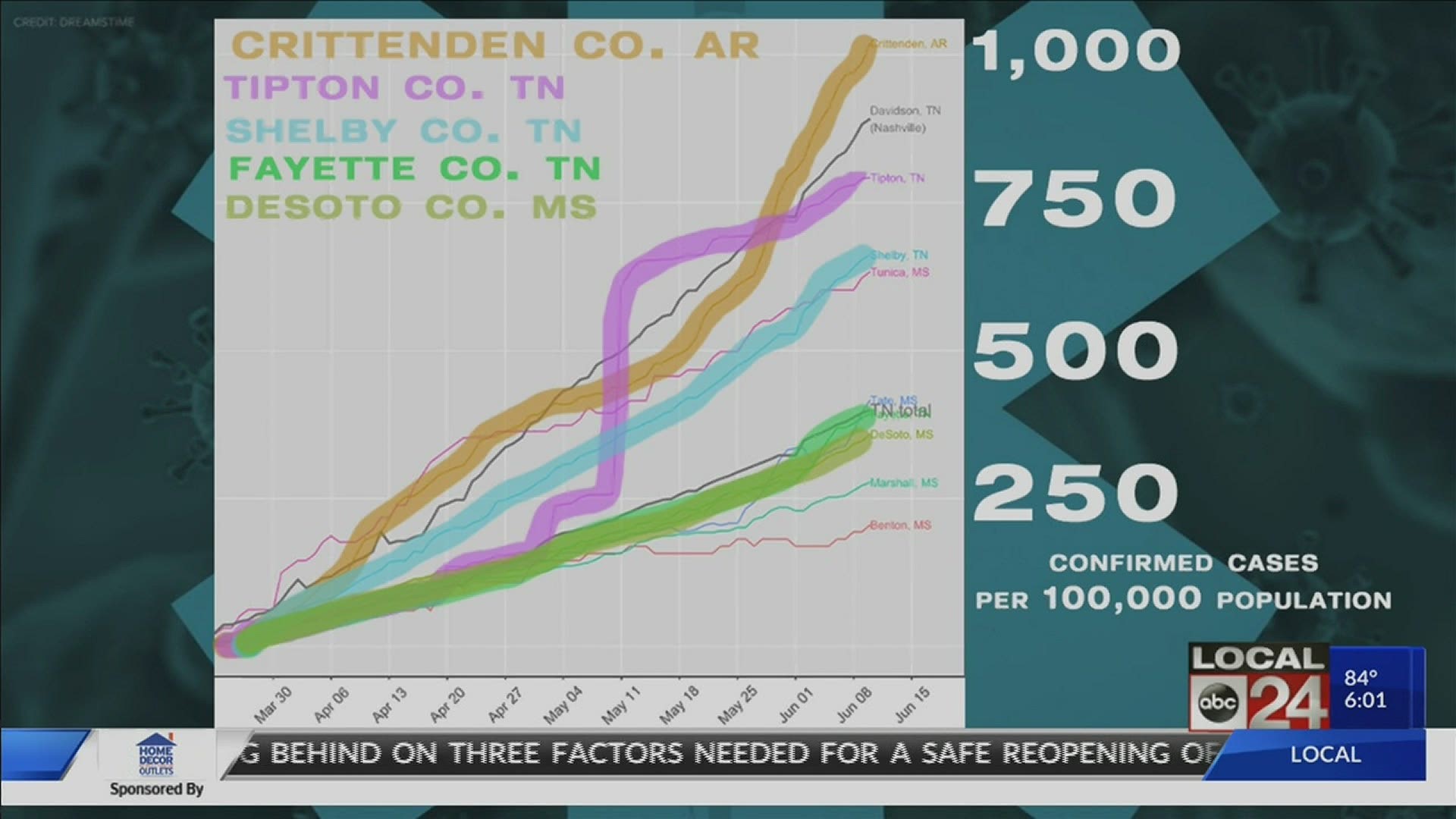 Local 24 News anchor Richard Ransom examines a few key coronavirus data points, June 11, 2020