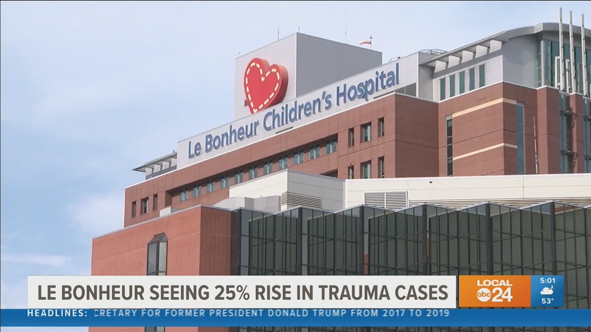 The trauma unit at Le Bonheur Children's Hospital has kept busy during the the last year