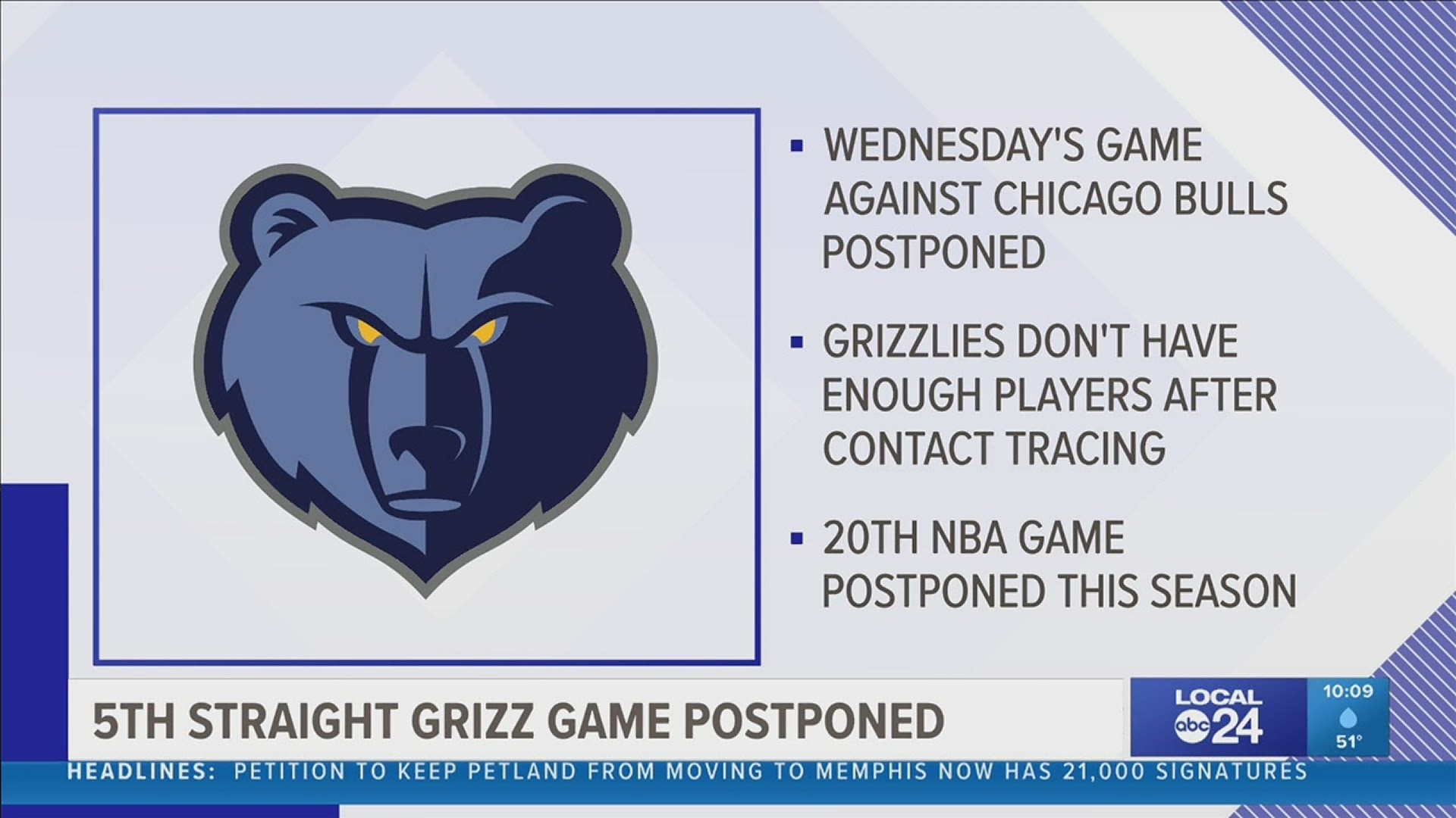 Grizzlies game postponed against the Chicago Bulls after the league's healthy and safety concerns
