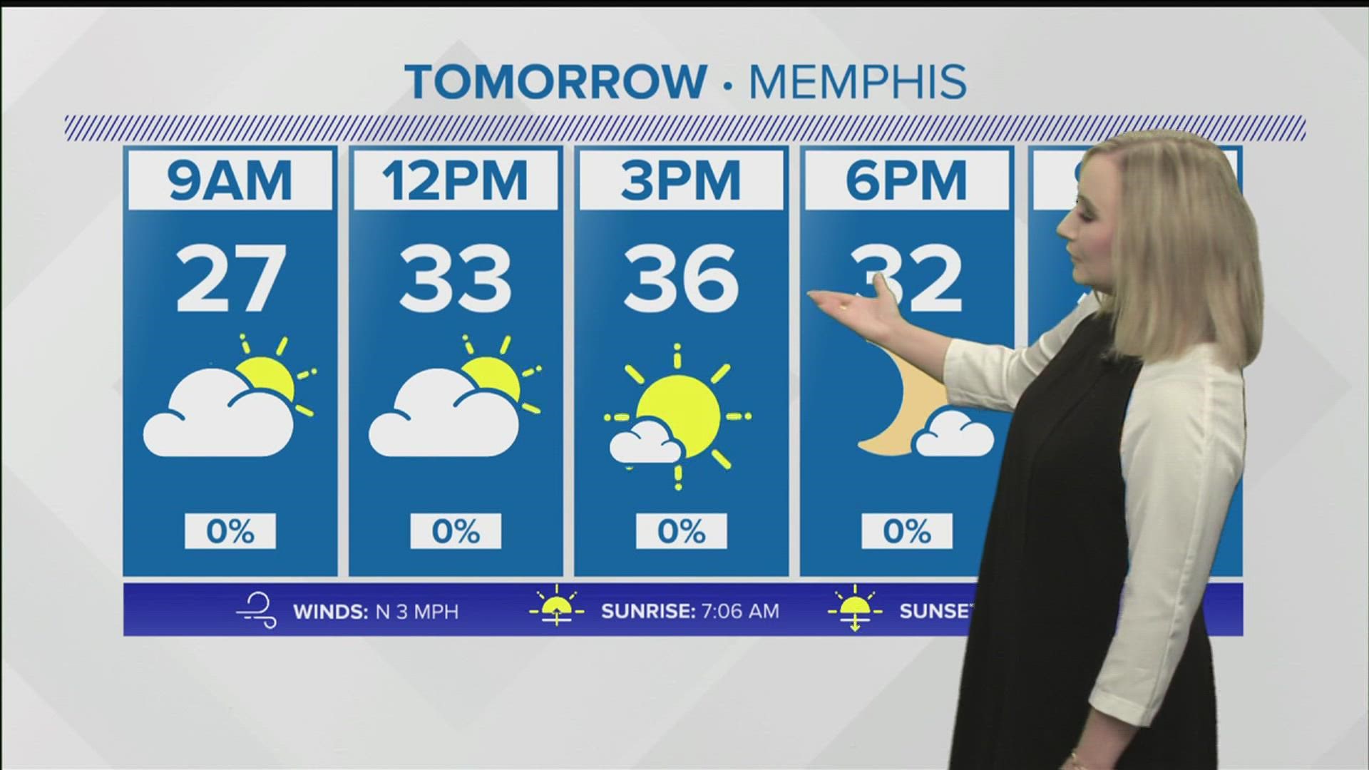 Early morning snow will give way to gradual warming this week Memphis area 5 p.m. forecast Dec. 26 2022