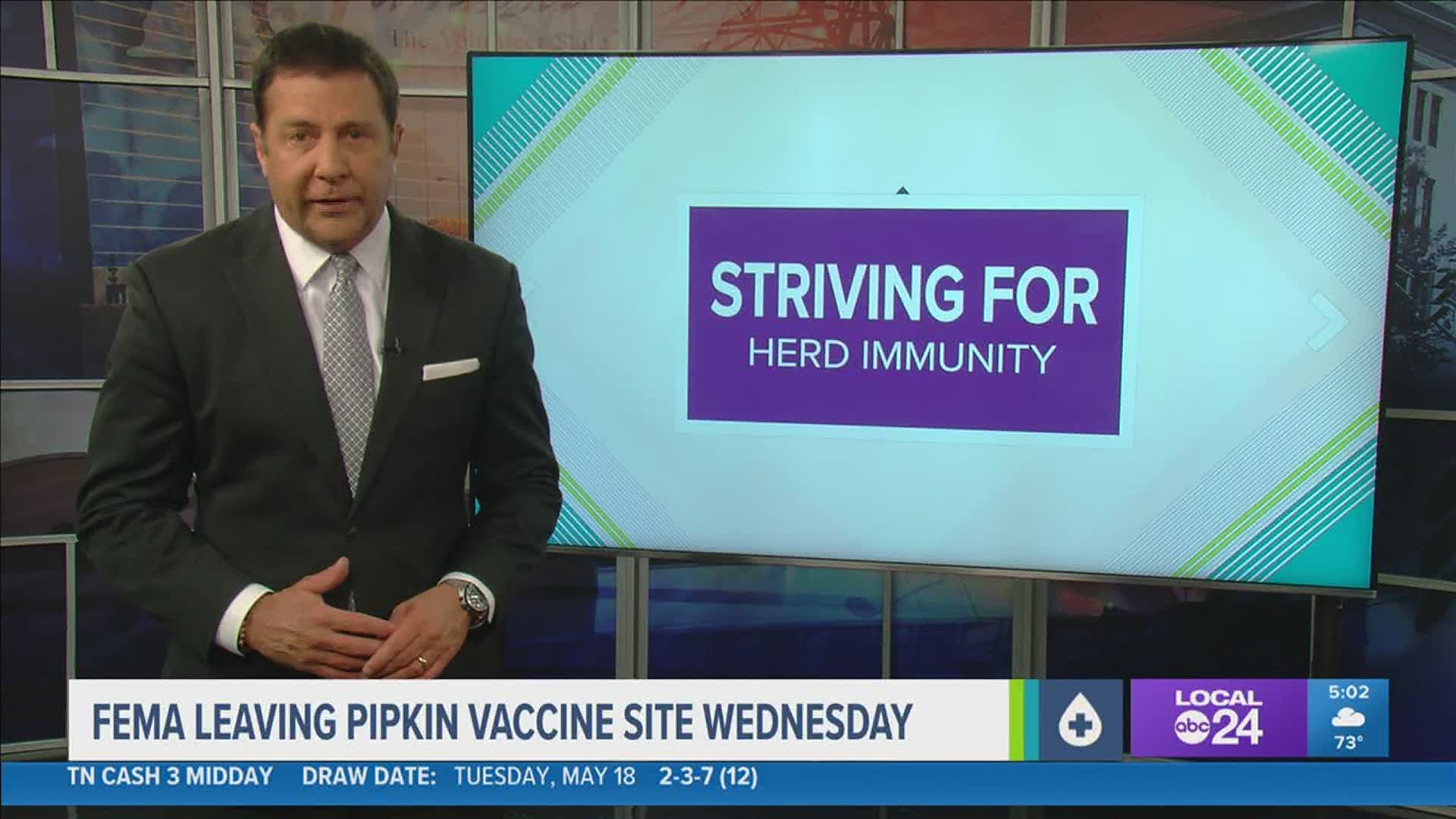 Also, those ages 65 and older in Shelby County have nearly reached herd immunity in vaccinations. However, only 25% of people ages 20 to 30 are vaccinated.