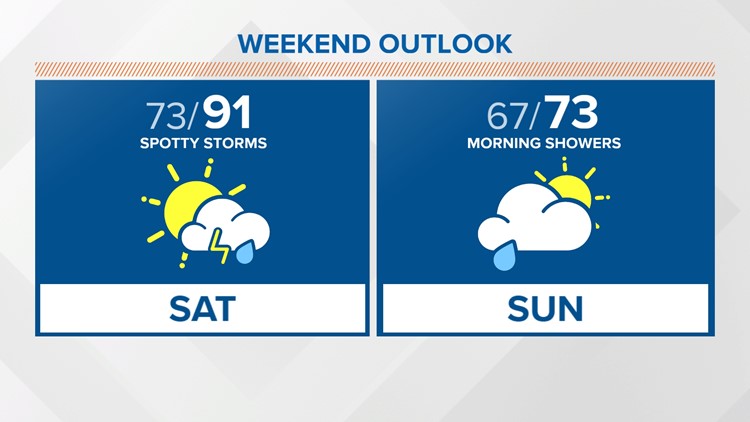 Here's when rain & storms could impact your weekend plans