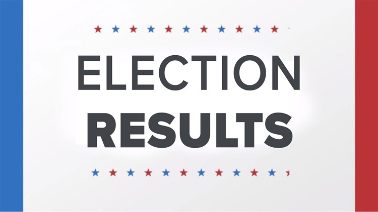 Election Results | Midterms November 8, 2022