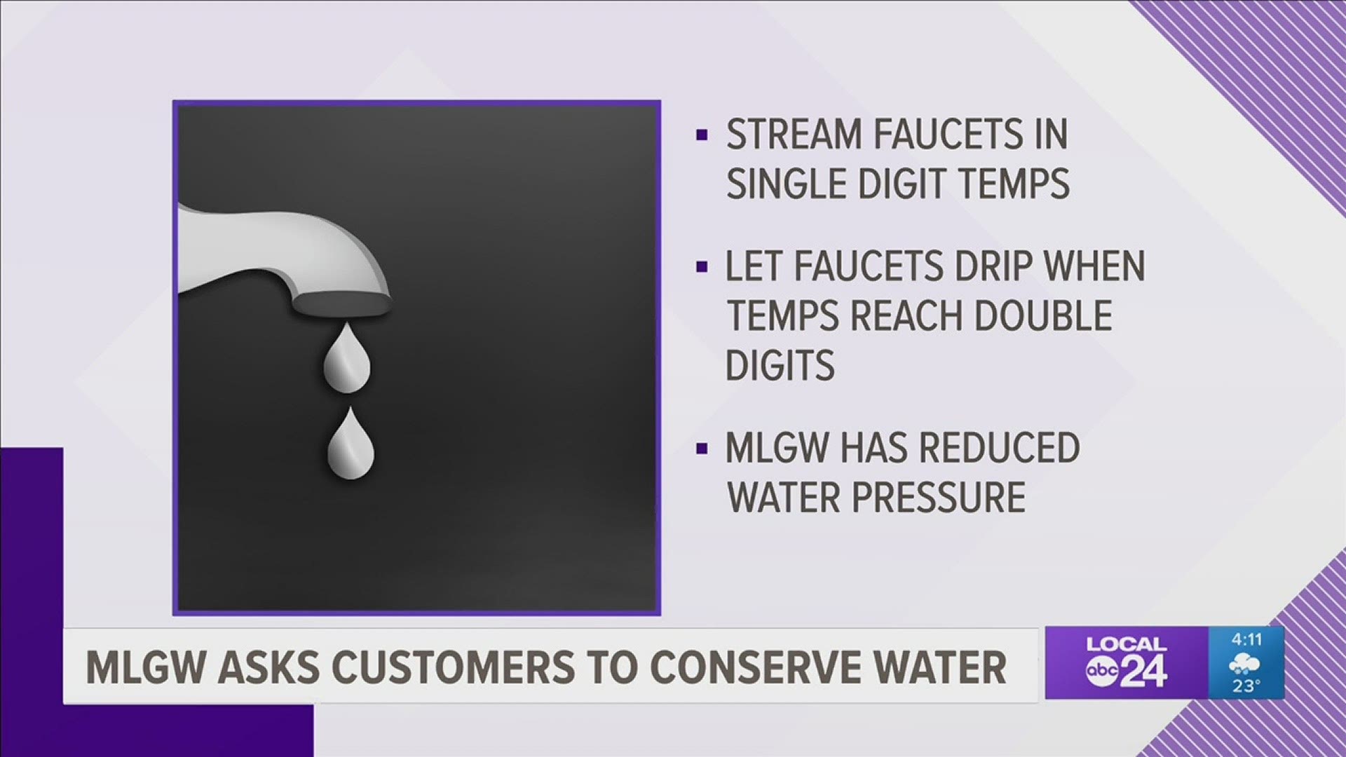 Because of freezing temps for the past 72 hours, it's affecting the city's water pressure.