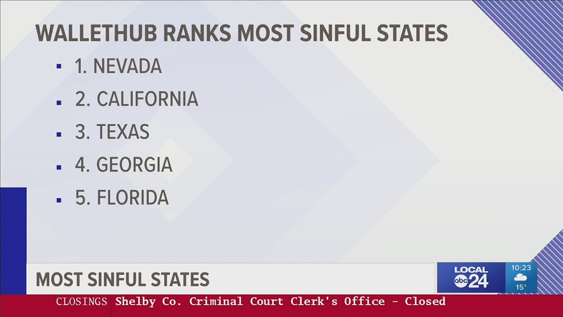 Opinion | How sinful have the Mid-South states been? | Richard Ransom - Vimarsana News