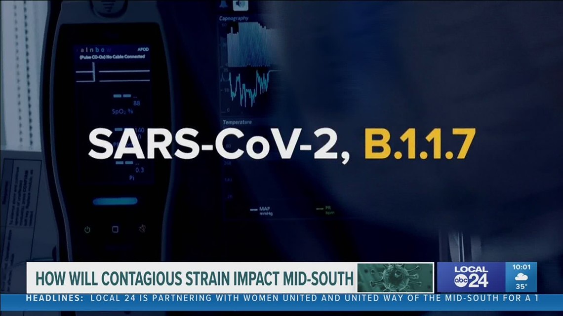 U.K. variant of COVID-19 believed to be in Shelby County - Vimarsana News
