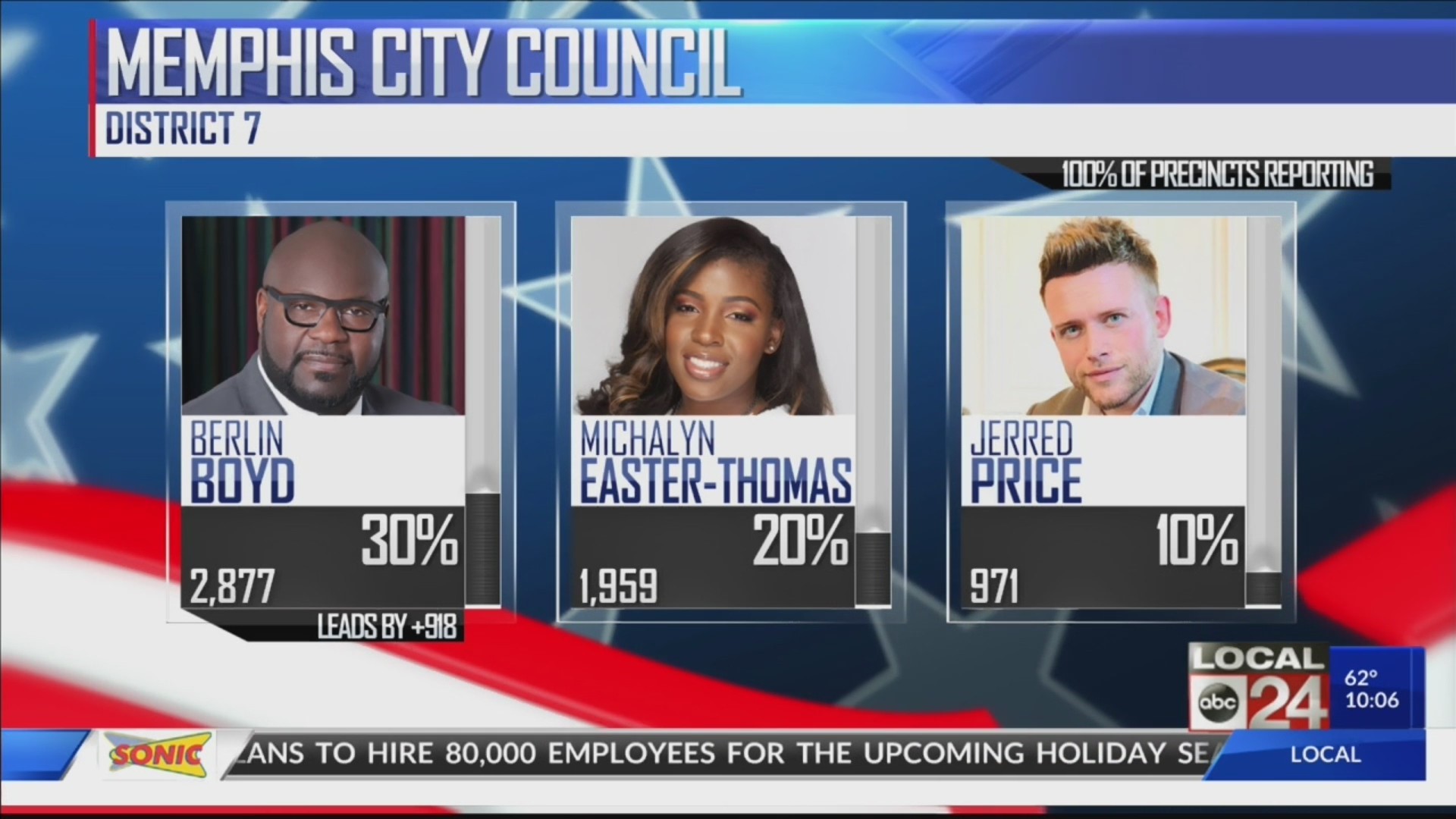 Memphis voters in city council’s district 7 will head back to the polls for Nov. 14th’s runoff election