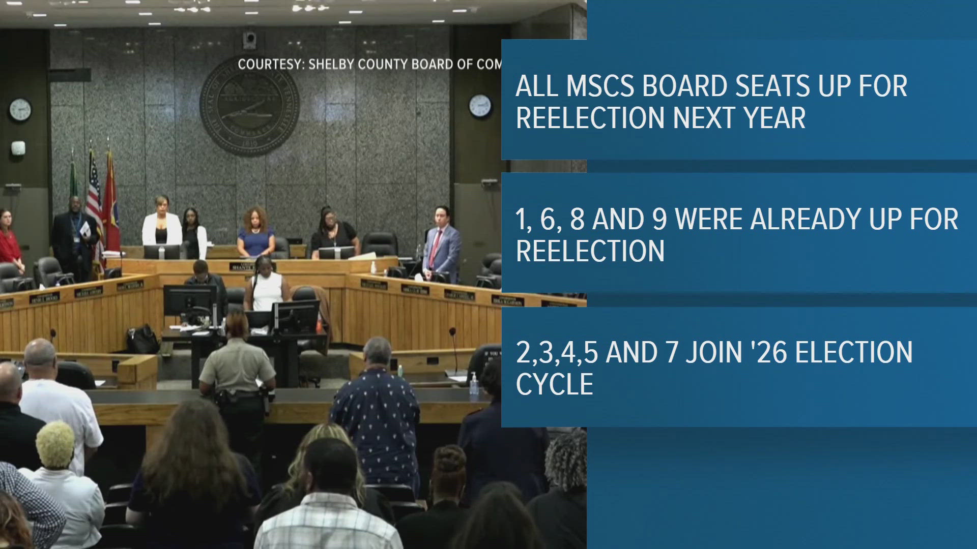 Shelby County Commission Votes To Put All MSCS Board Members Up For shelby-county-commission-votes-to-put-all-mscs-board-members-up-for