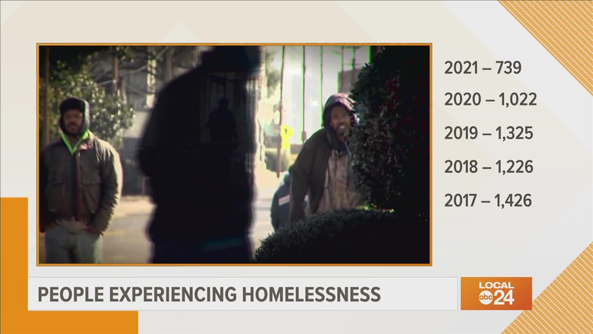 An annual survey found fewer people experiencing homelessness but more homeless people going unsheltered