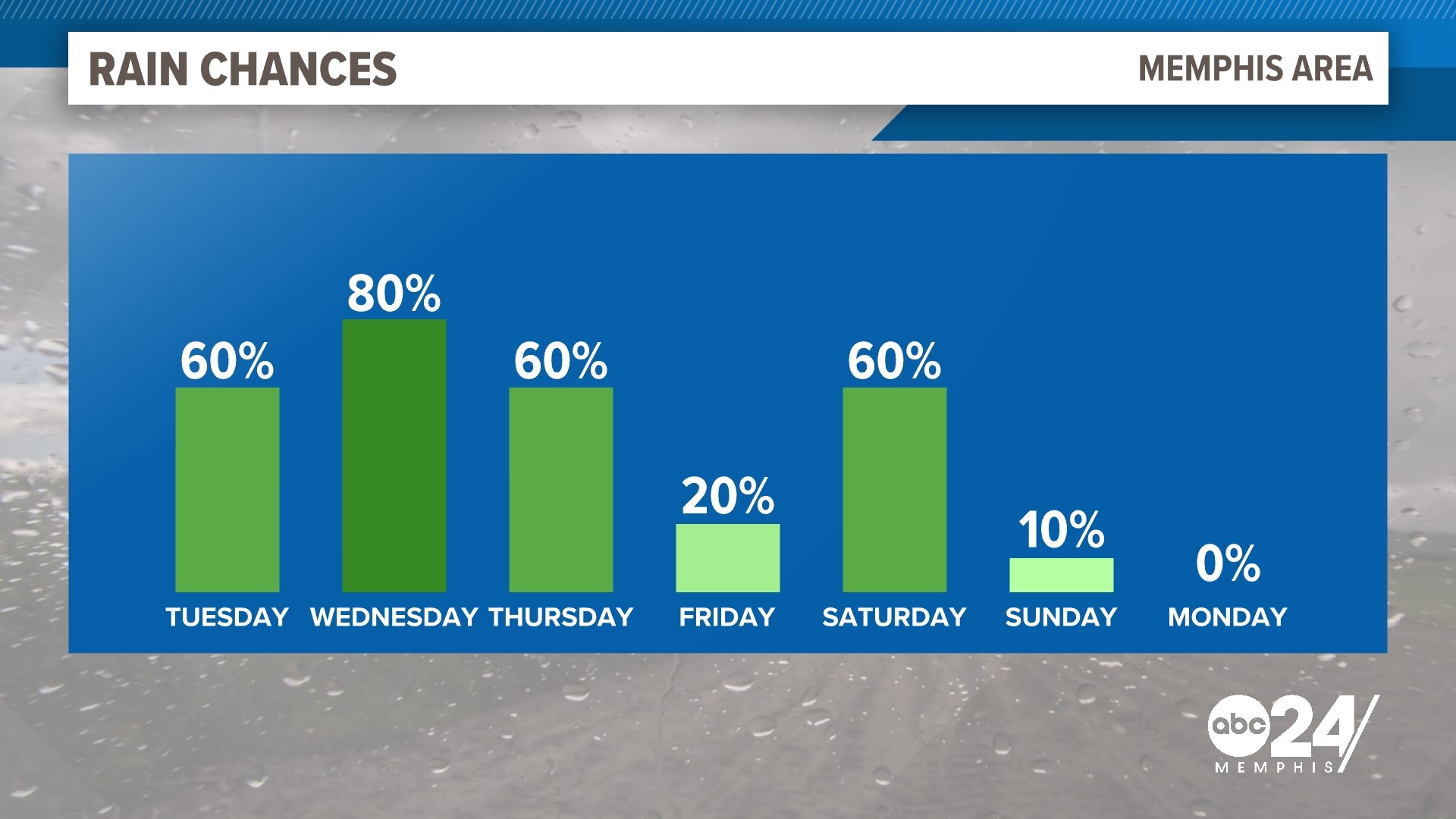 Hearings could wrap up soon for 7 additional MPD officers facing