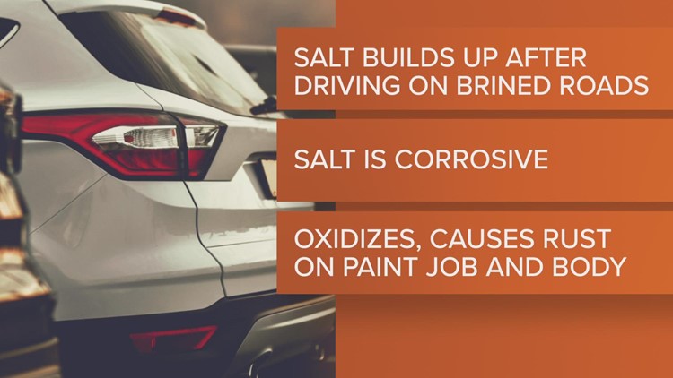 After a week of salty roads and no water, here's why you might want to wash your car