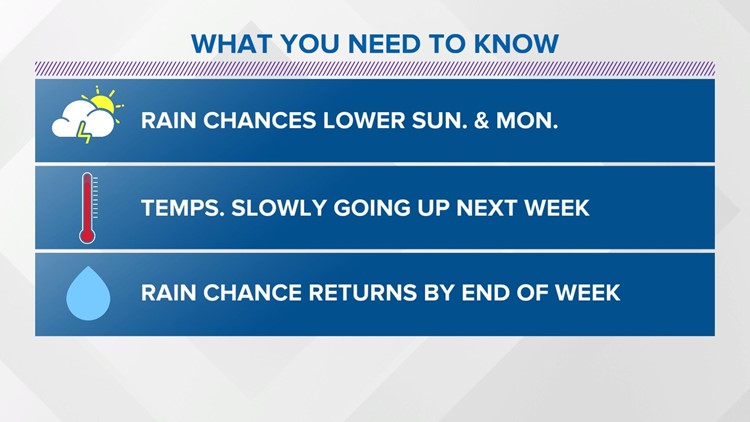 Rain chances lower but don't zero out for Sunday & Memorial Day
