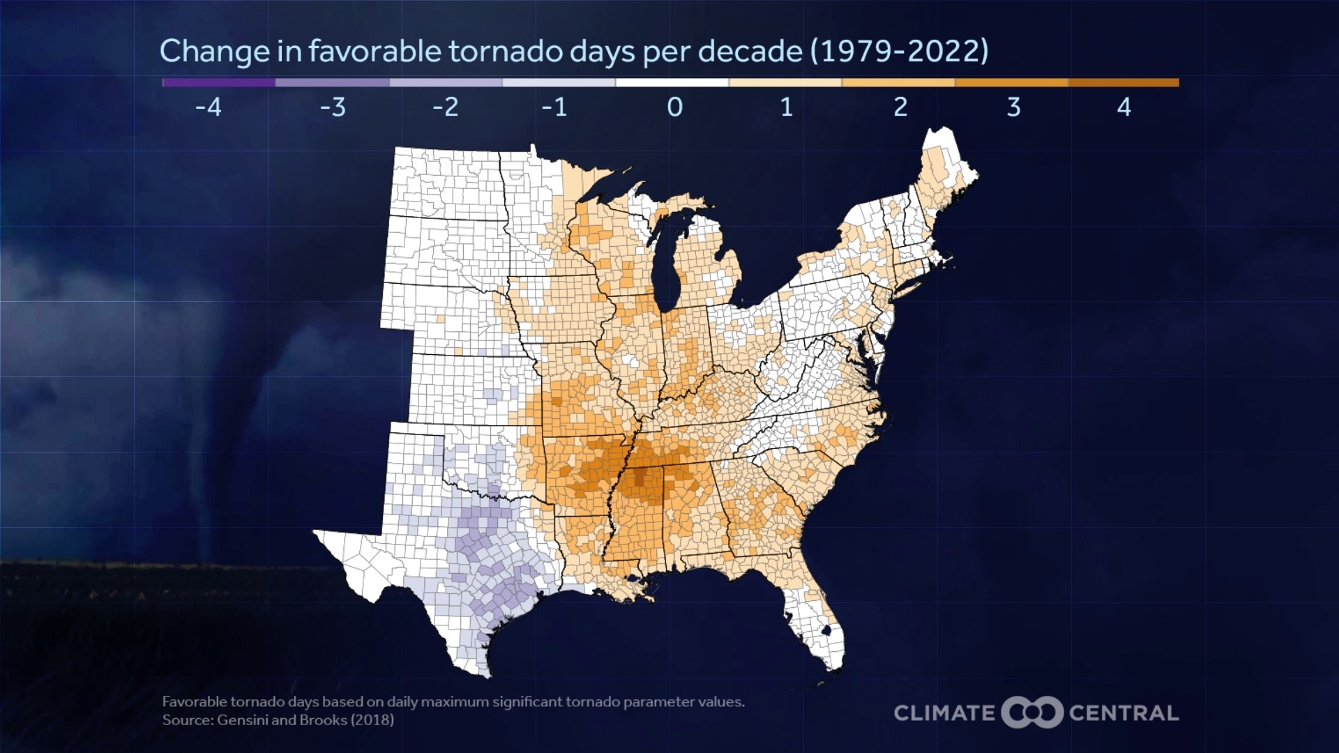 A new study finds the number of days that tornadoes are possible each year has increased more in the Mid-South than anywhere else in the country.