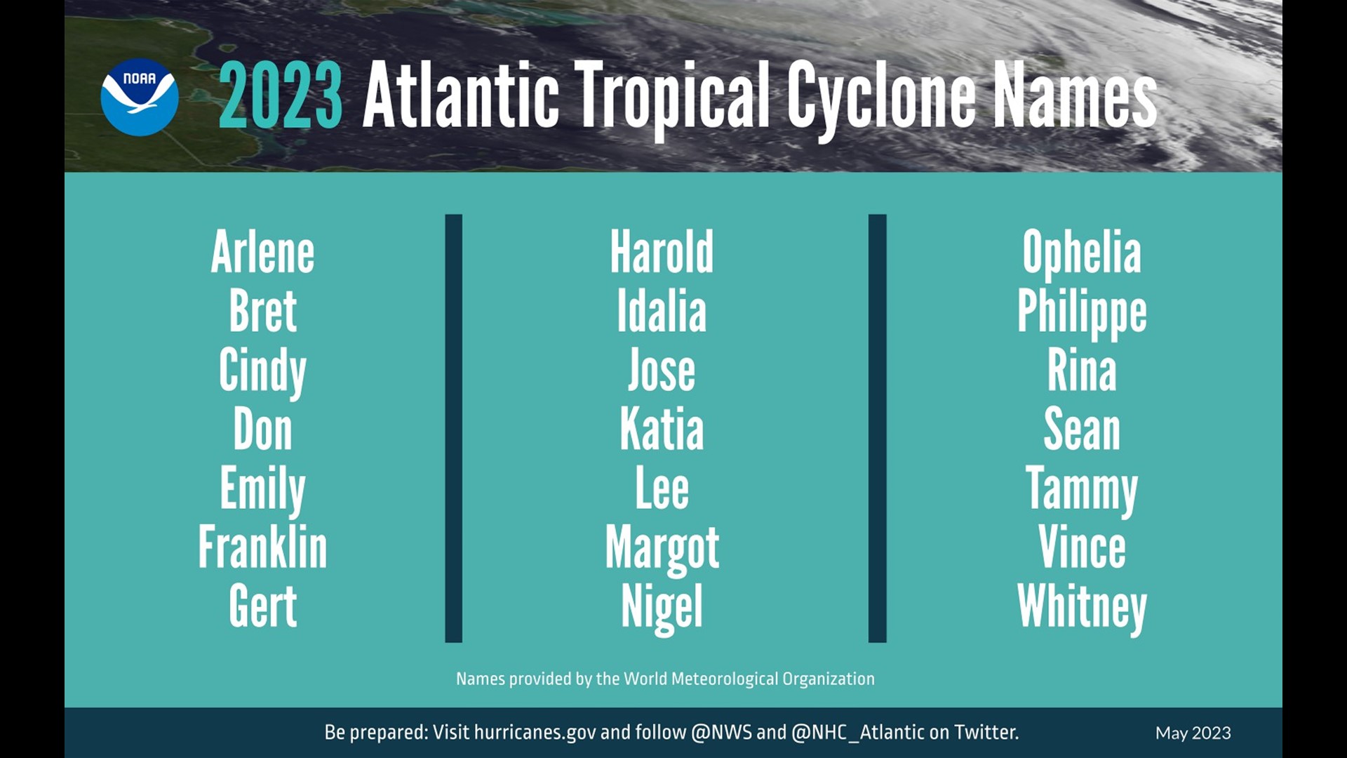 Meteorologist Danielle Moss provides some interesting 2023 hurricane season information.