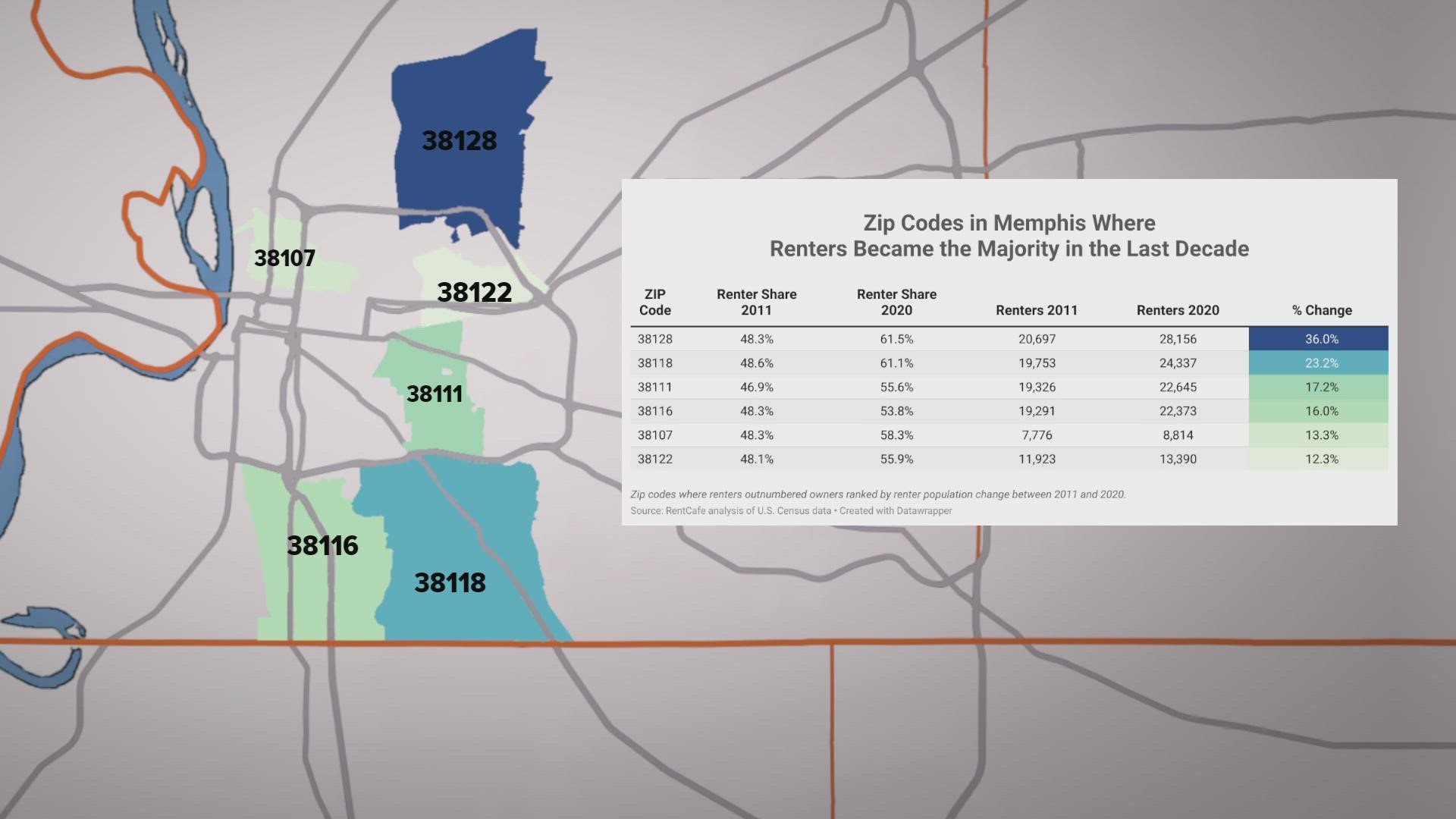 Richard Ransom explains why he thinks the surge of renters across Shelby County is hitting home.