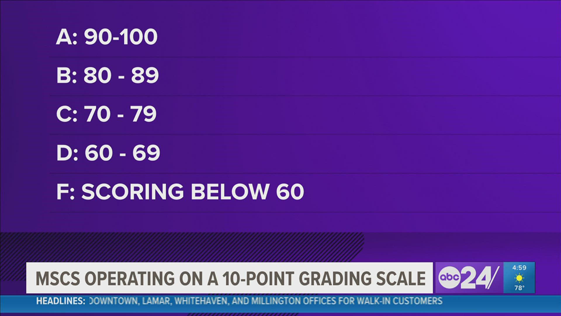 This year, Tennessee public schools moved to a 10-point grading scale.