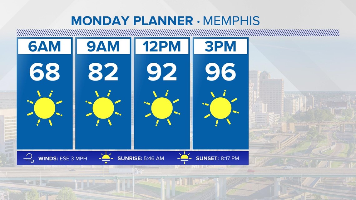 What does a 20 or 40 or 60 chance of rain even mean?