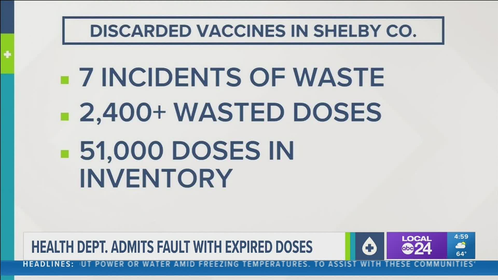 Shelby County Health Department admitted to mishandling its vaccination program.