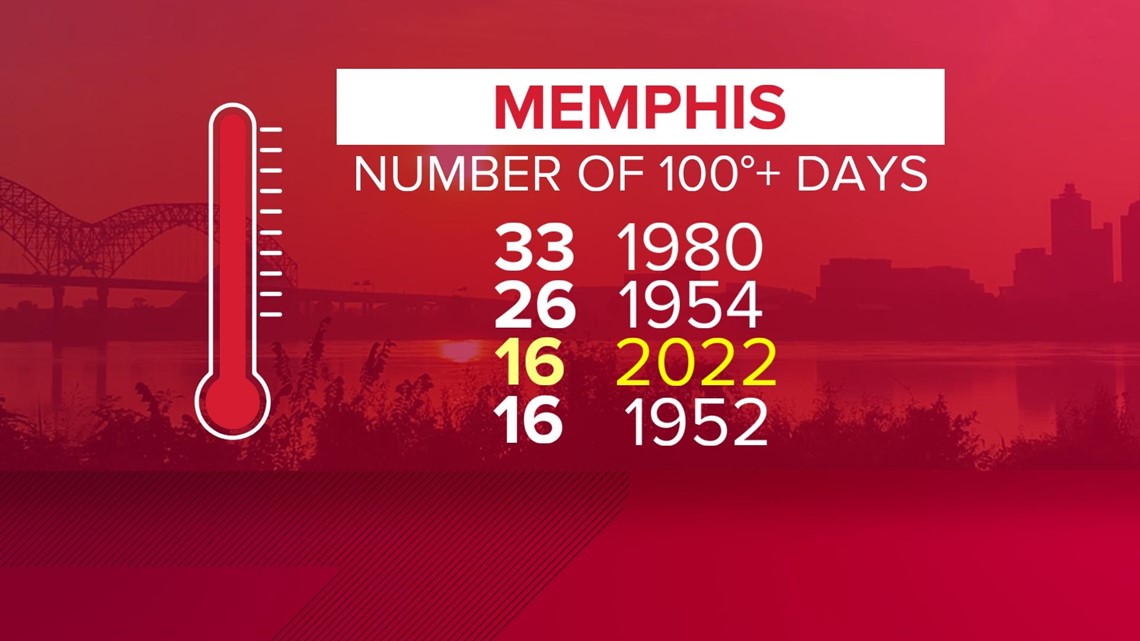 What are the safest cities in Tennessee for 2021