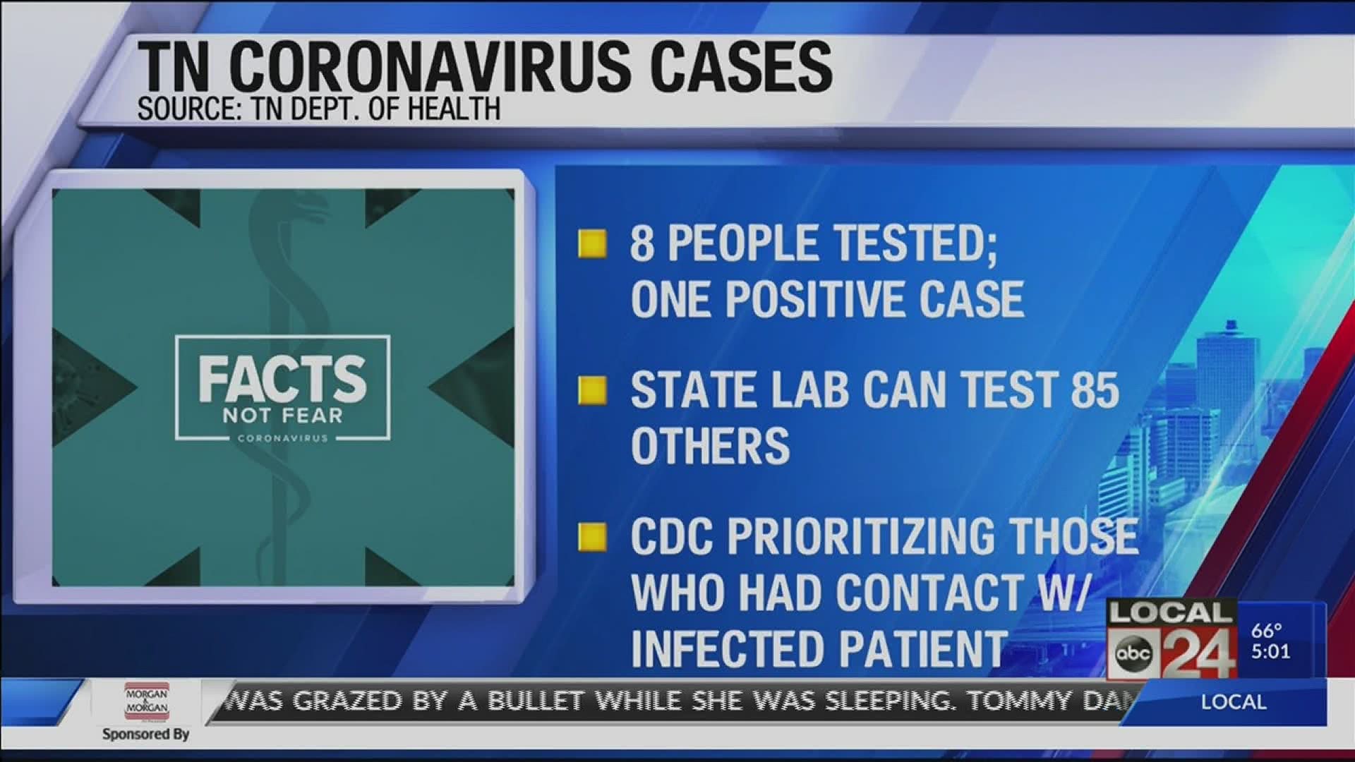 Williamson County Man Tests Positive For The Coronavirus State