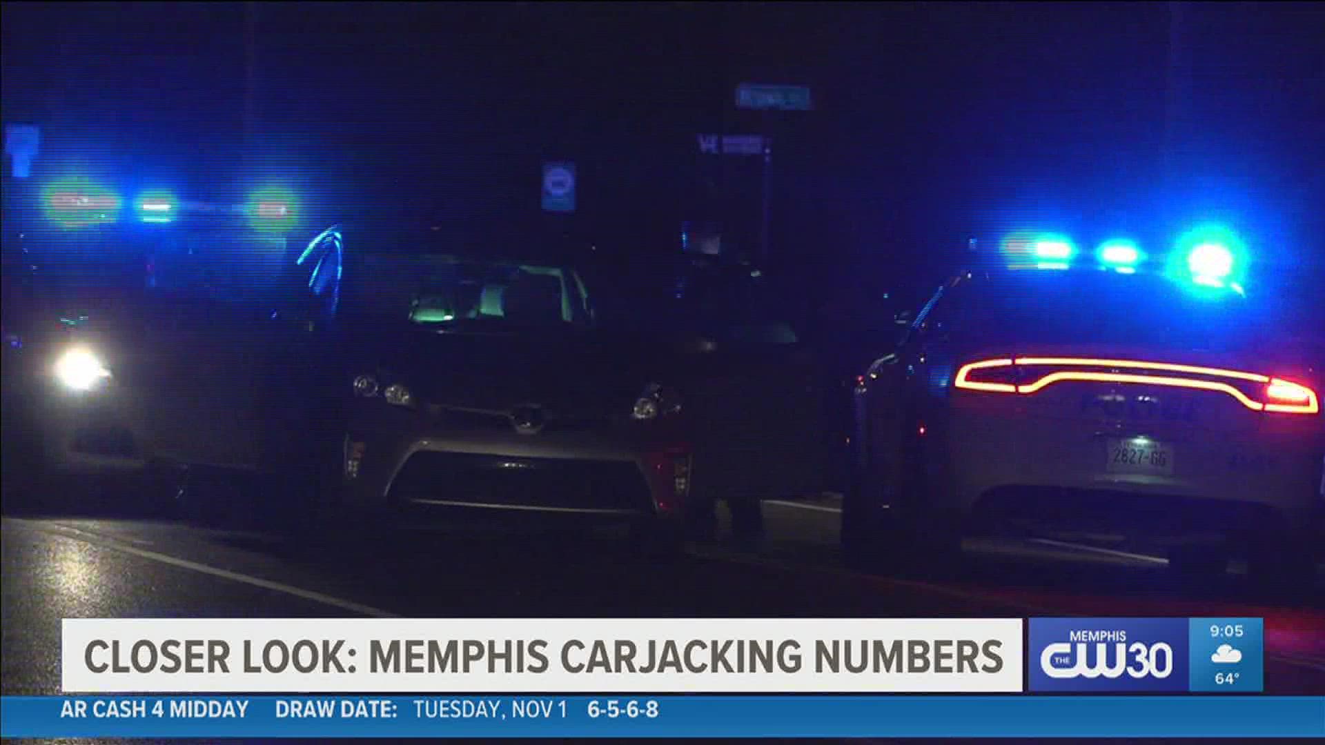 Car thefts in Memphis have almost doubled this year. According to Memphis police, the suspects involved are getting younger.