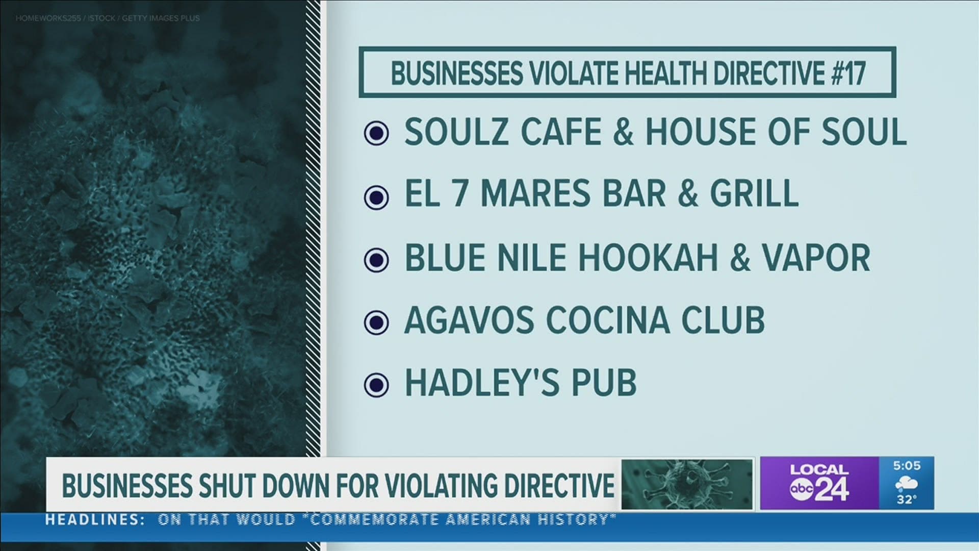 Five more businesses have been shut down temporarily for violating the latest Shelby County health directive.
