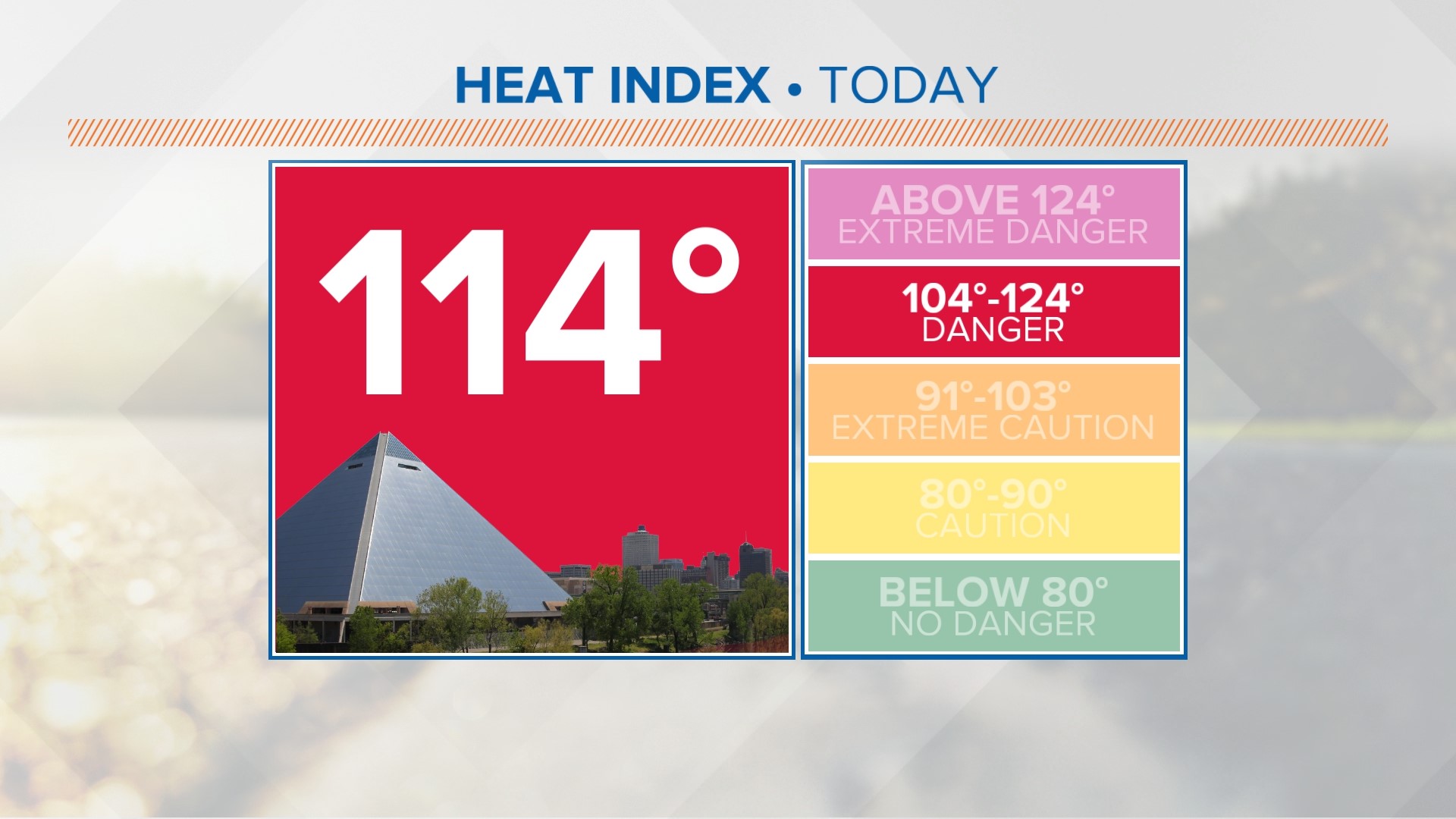 Cooling centers available with extreme heat in the forecast