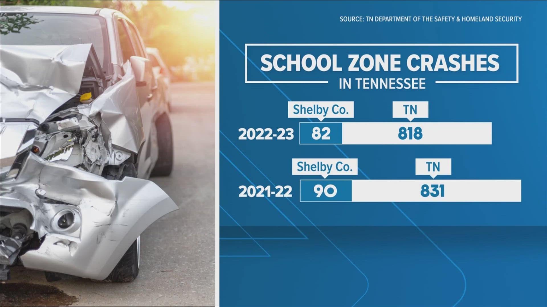 Seconds behind the wheel can change a child's life forever. In fact, hundreds of school zone crashes happen every single year.