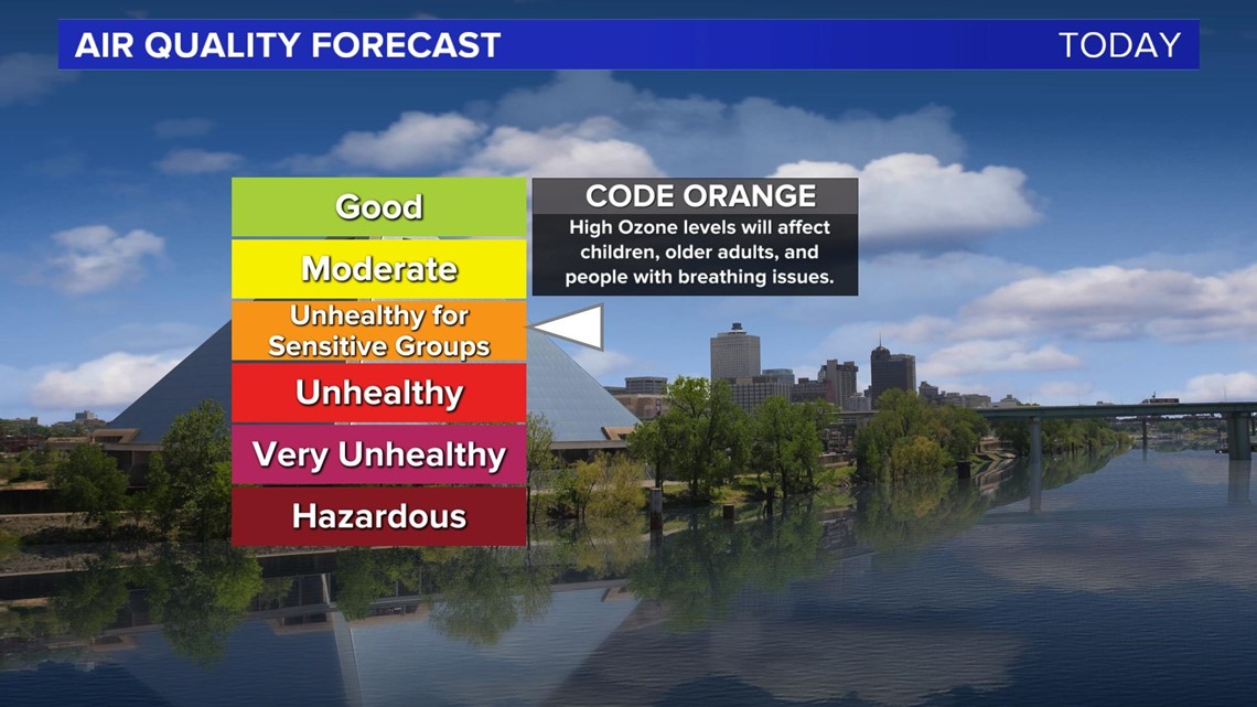 Shelby County Health Department issues Air Quality Alert - Vimarsana News