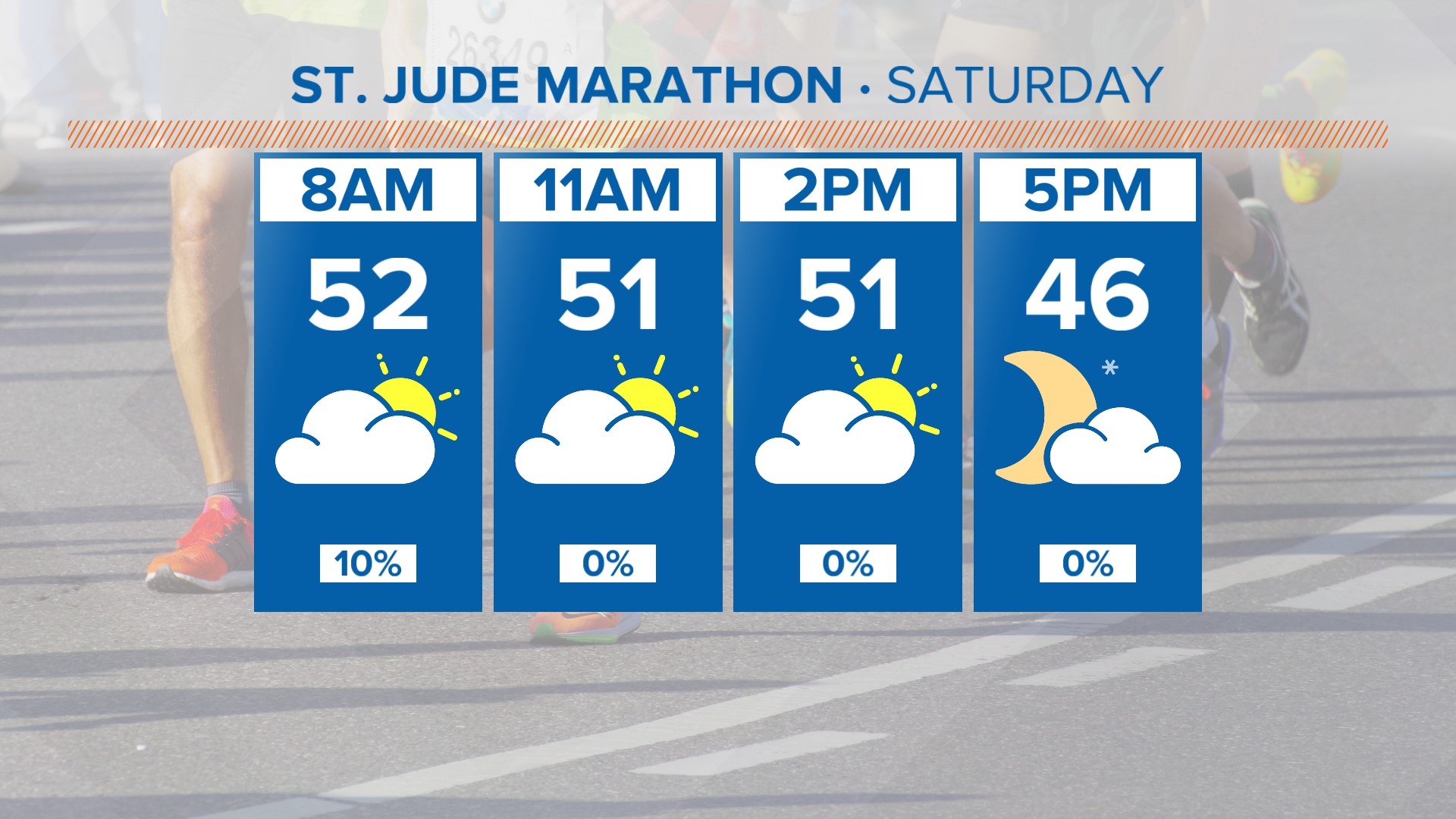 Memphis St. Jude Marathon weather forecast