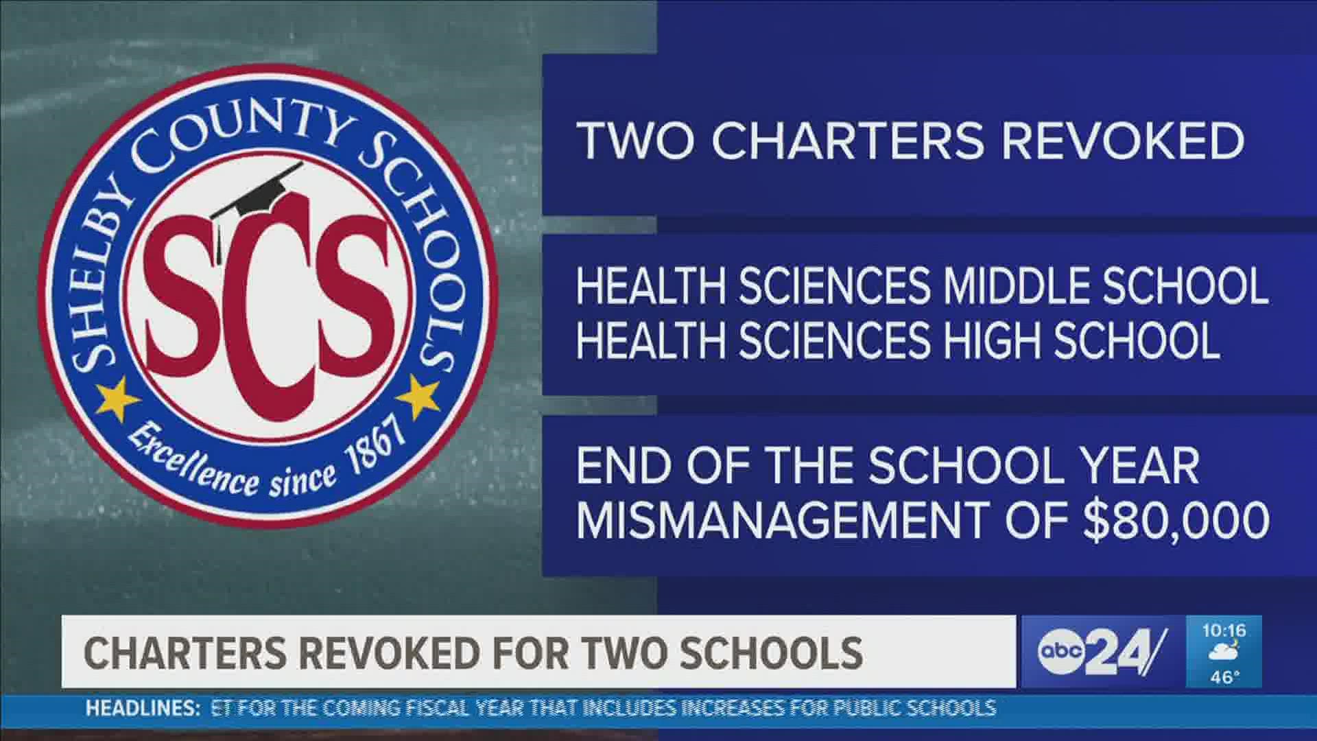 The schools will have their charters revoked at the end of the 2021-22 school year.