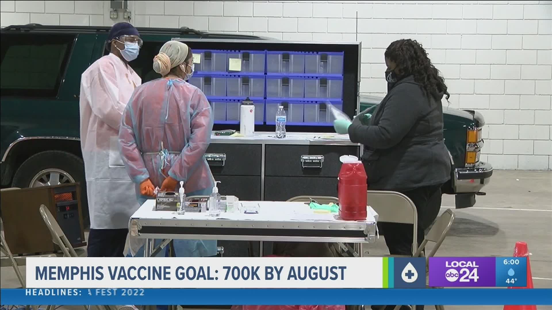 To meet that goal, Memphis would need to average 50,000 weekly COVID-19 vaccine doses.