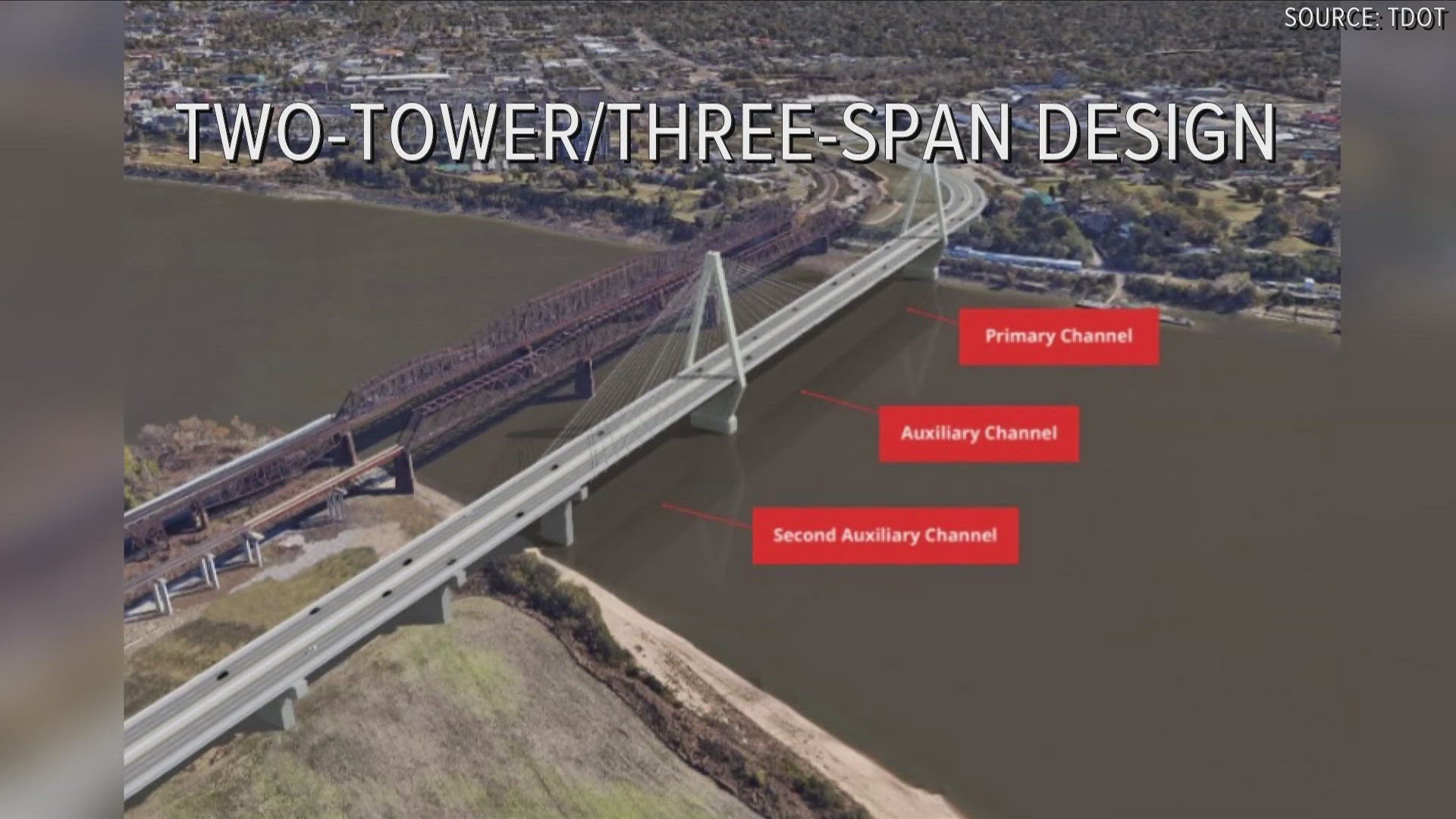 Wider shoulders and six entire lanes are said to be planned in new designs.