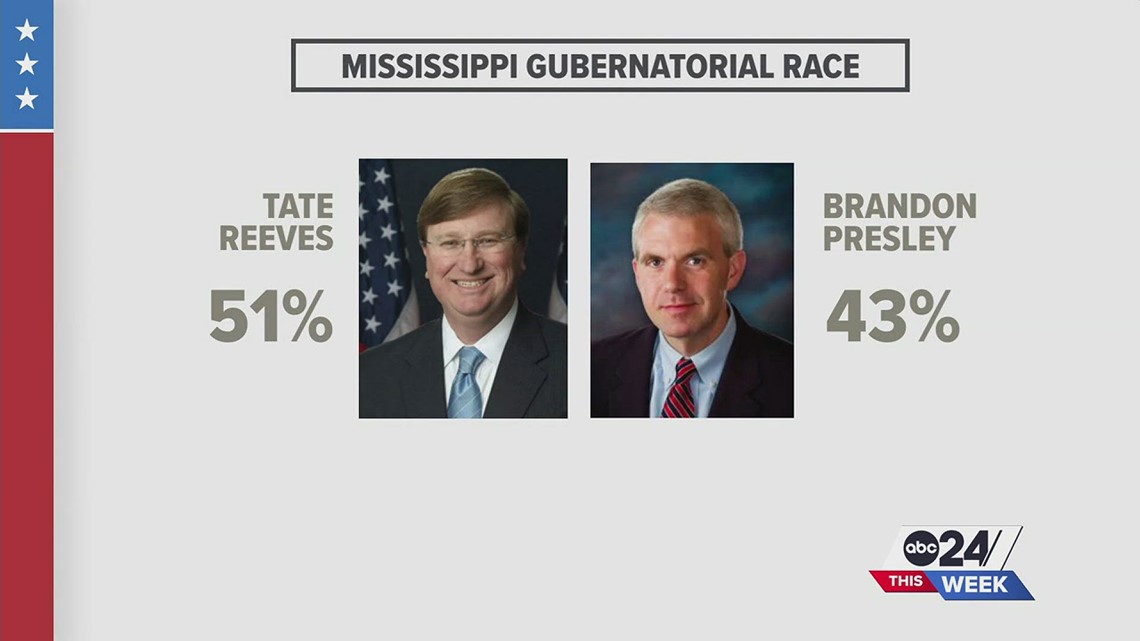 Likely no surprises ahead in the Mississippi gubernatorial race ABC24