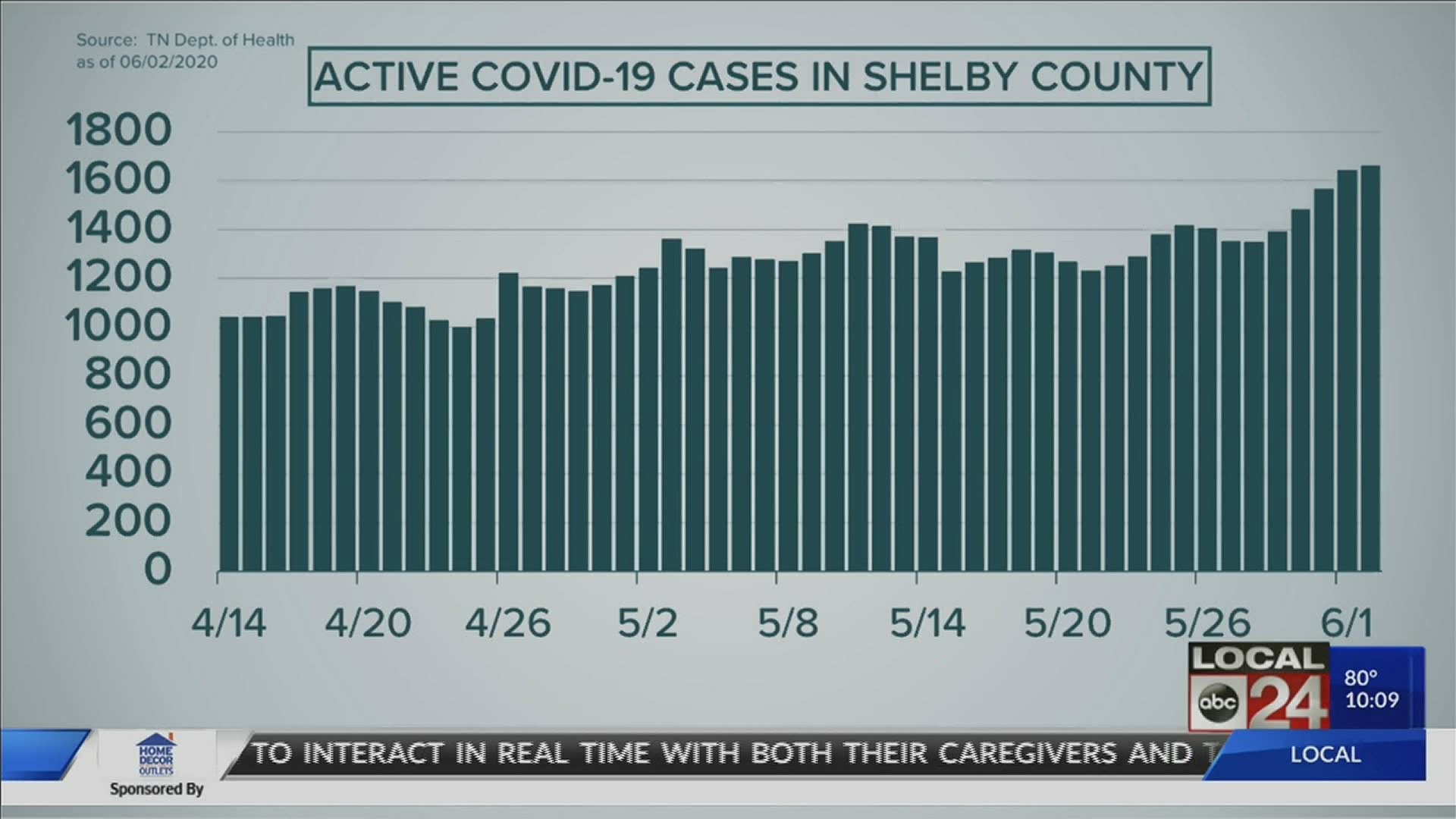 Local 24 News anchor Richard Ransom explains a few key coronavirus metrics in Shelby County