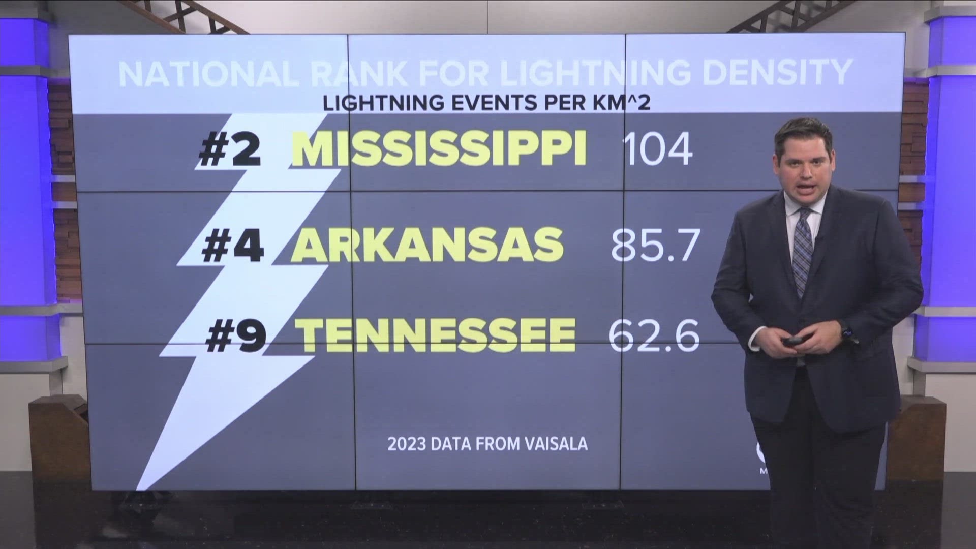ABC24 Meteorologist Cory Smith takes a look at just how much lightning the Mid-South sees during rainy weather.
