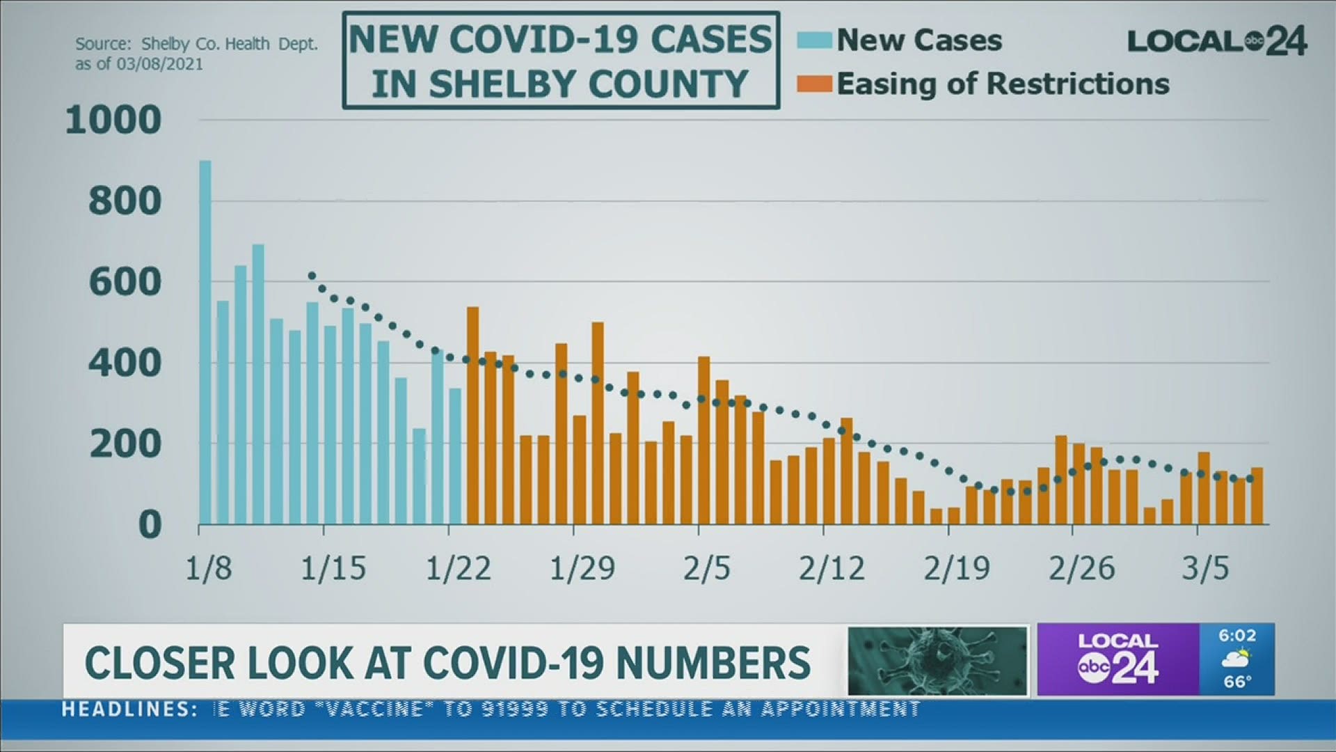 COVID-19 daily cases and hospitalization rates are highlighted.