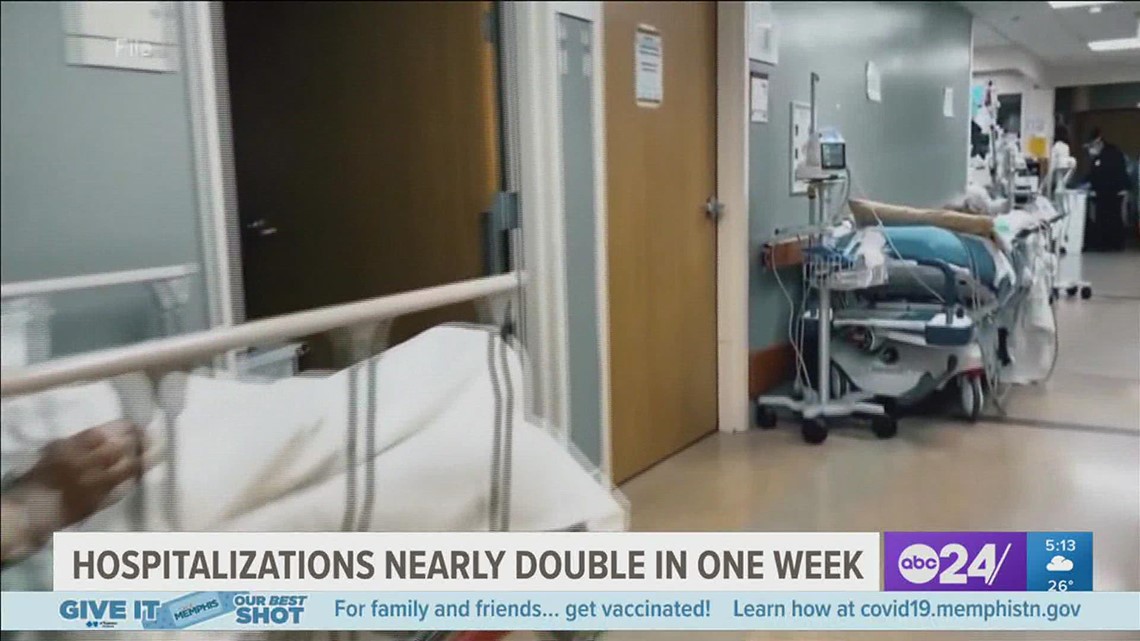 'We are going to have some pretty rough weeks' | Why Memphis area could see new record high for COVID hospitalizations