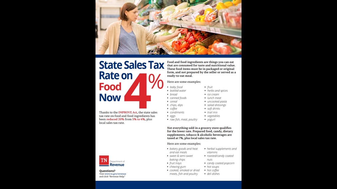 Gov. Bill Lee proposes a 30day tax cut for groceries