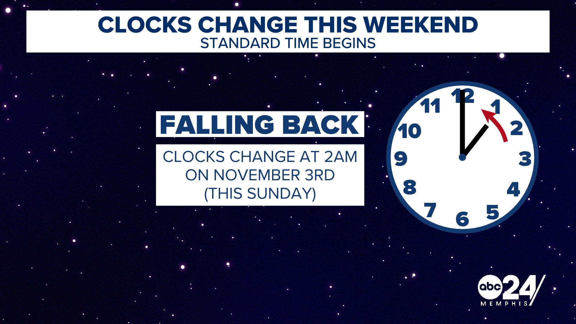 After seeing the aurora and a comet last month, November is more typical in what we can see. Earlier nights make looking at the stars a bit easier.