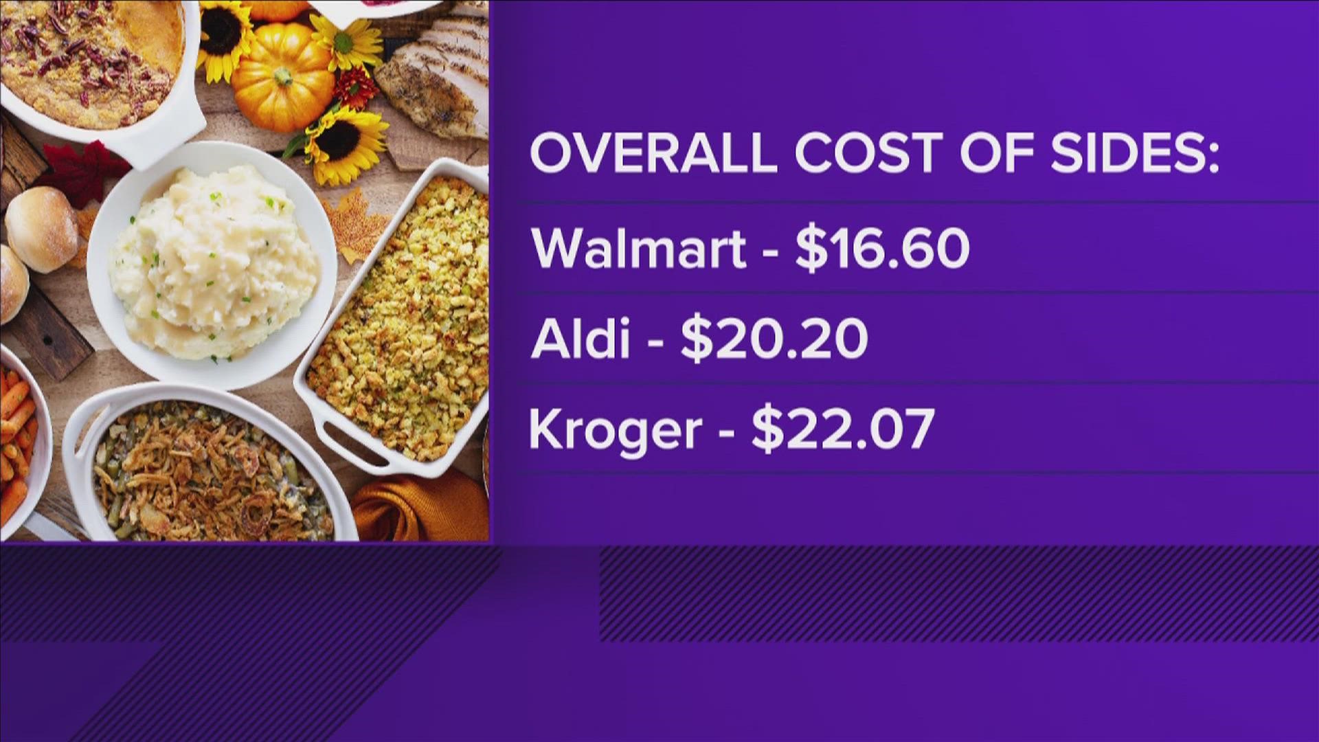 ABC24’s Steffen Reals checked out grocery stores across Memphis to find out how much a Thanksgiving meal could cost this year.