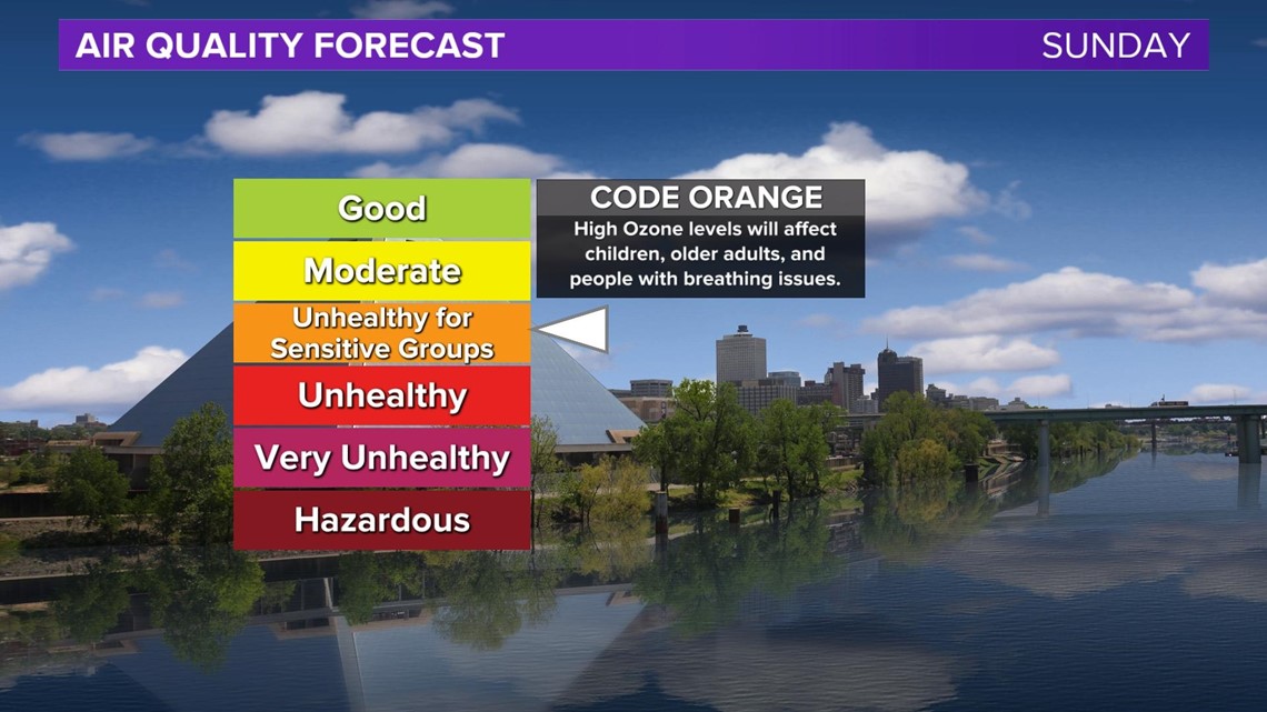 Mid-South health departments issue air quality alert for Sunday - Vimarsana News