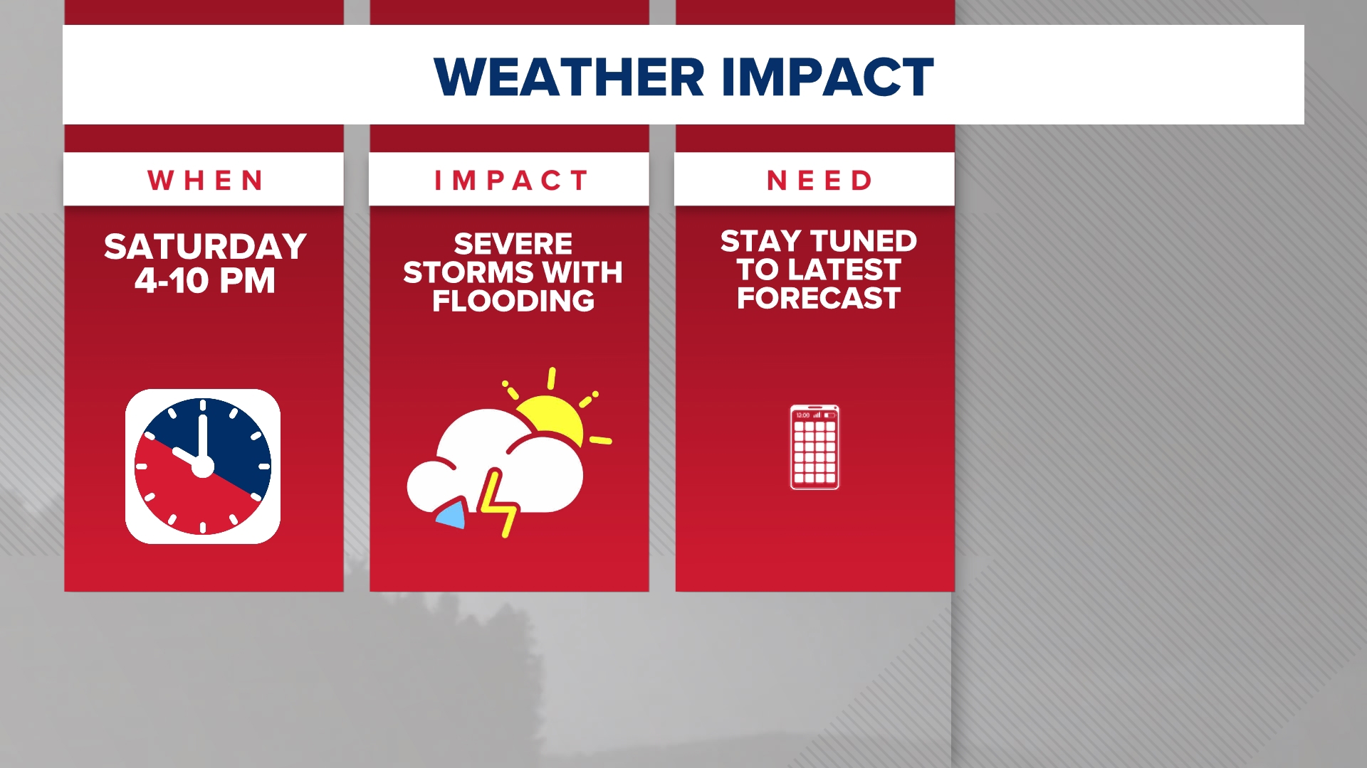 Heavy rain and severe storms possible in Memphis on Saturday ...